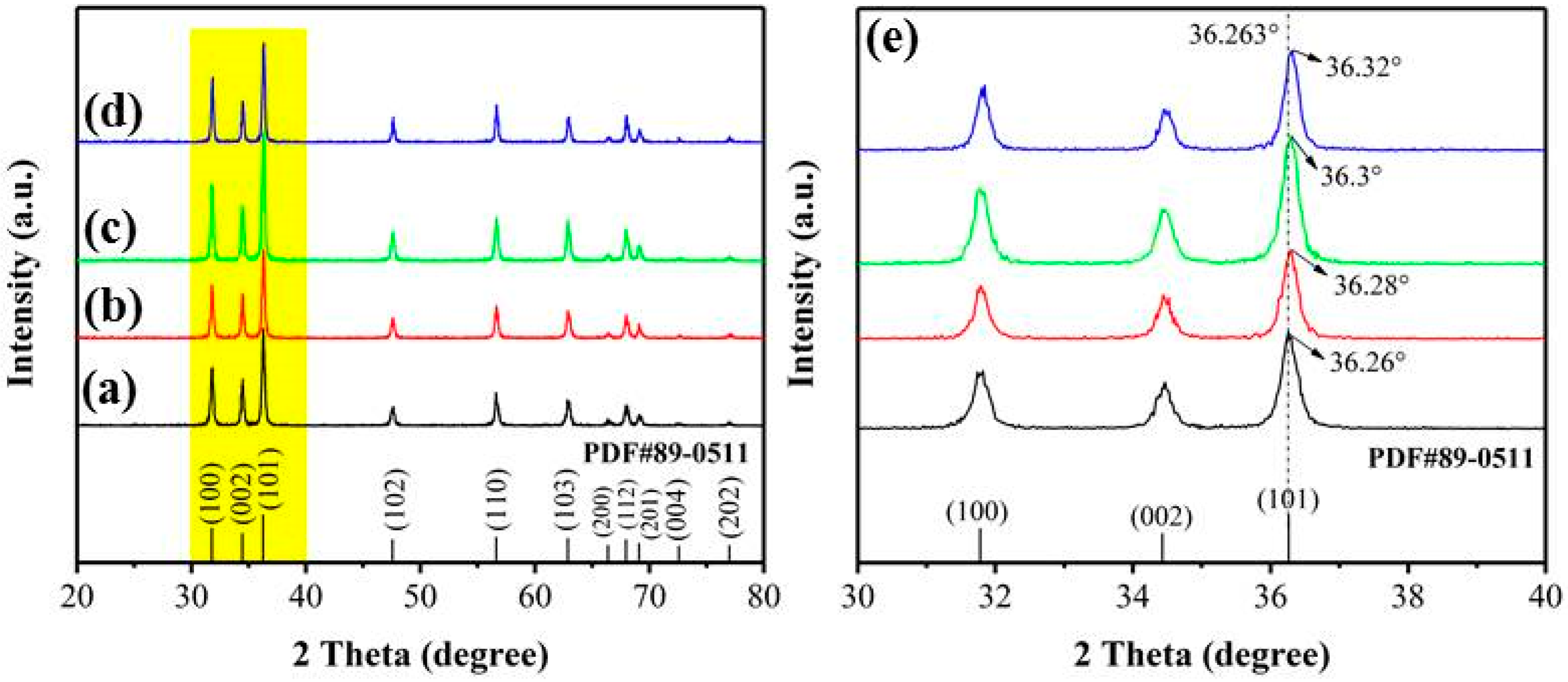 Nanomaterials 09 01599 g002