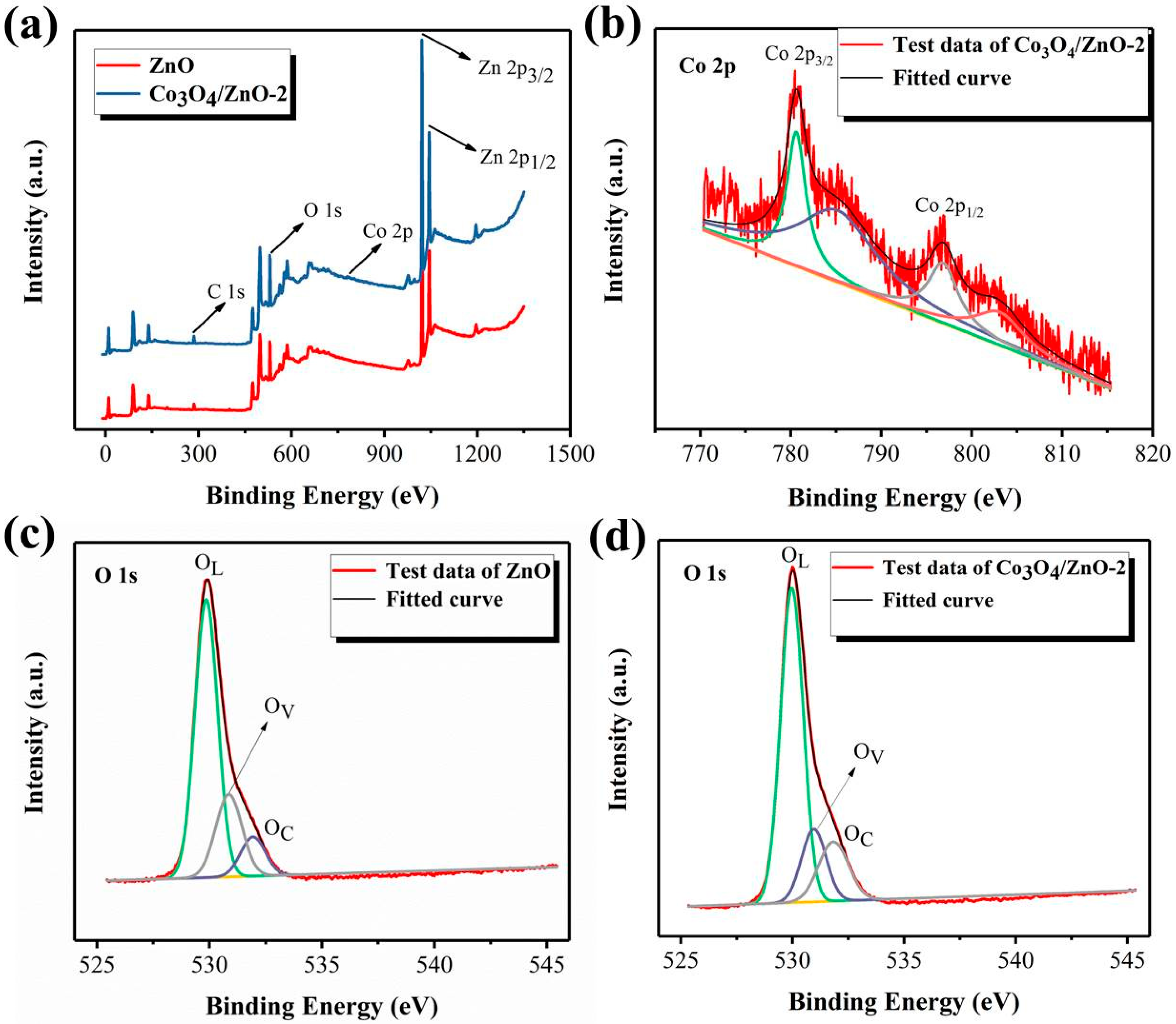 Nanomaterials 09 01599 g005