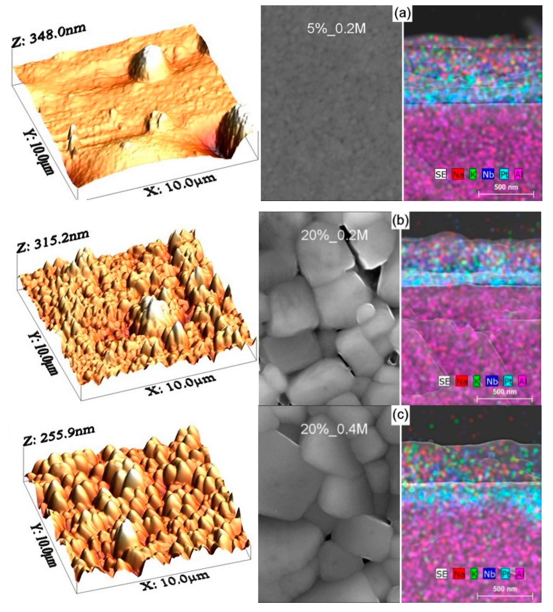 Nanomaterials 09 01600 g001 550