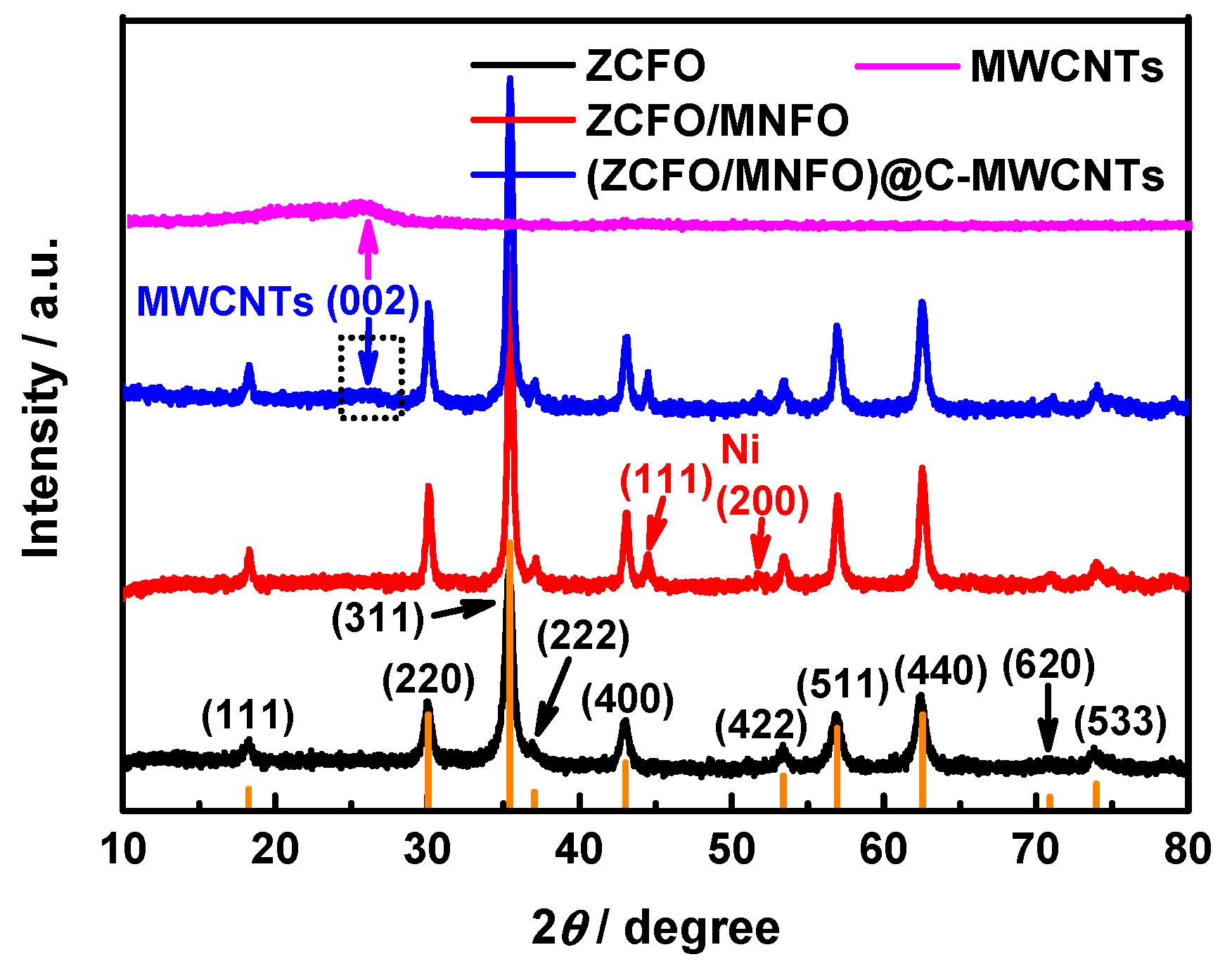 Nanomaterials 09 01601 g001 Nanomaterials 09 01601 g001