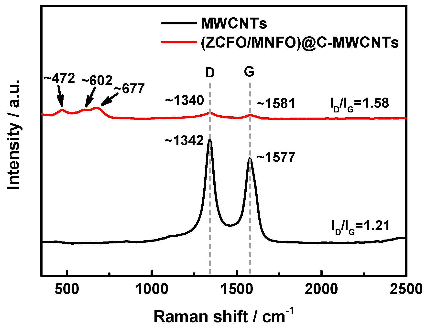 Nanomaterials 09 01601 g005 Nanomaterials 09 01601 g005