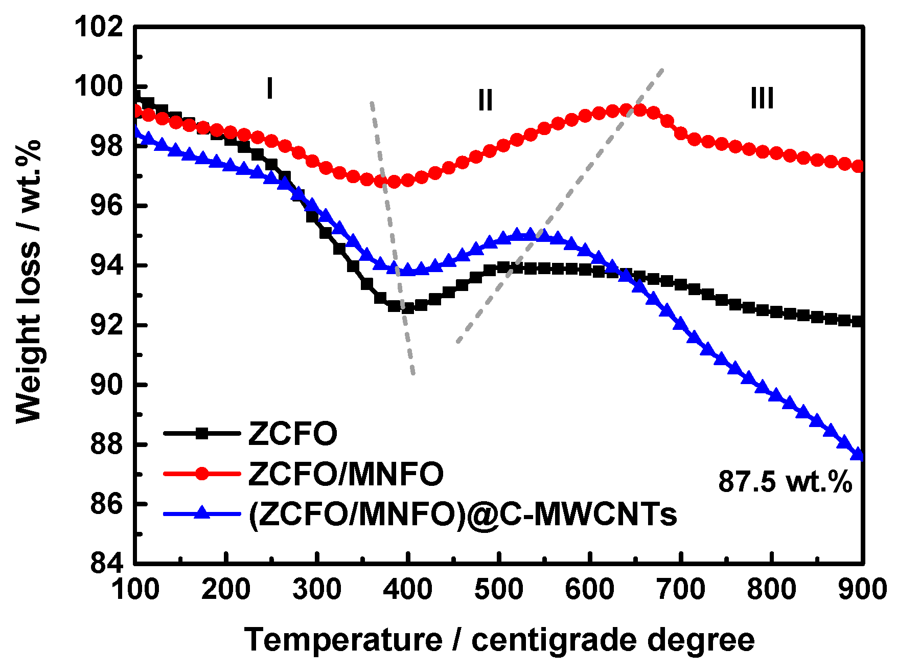 Nanomaterials 09 01601 g006 Nanomaterials 09 01601 g006