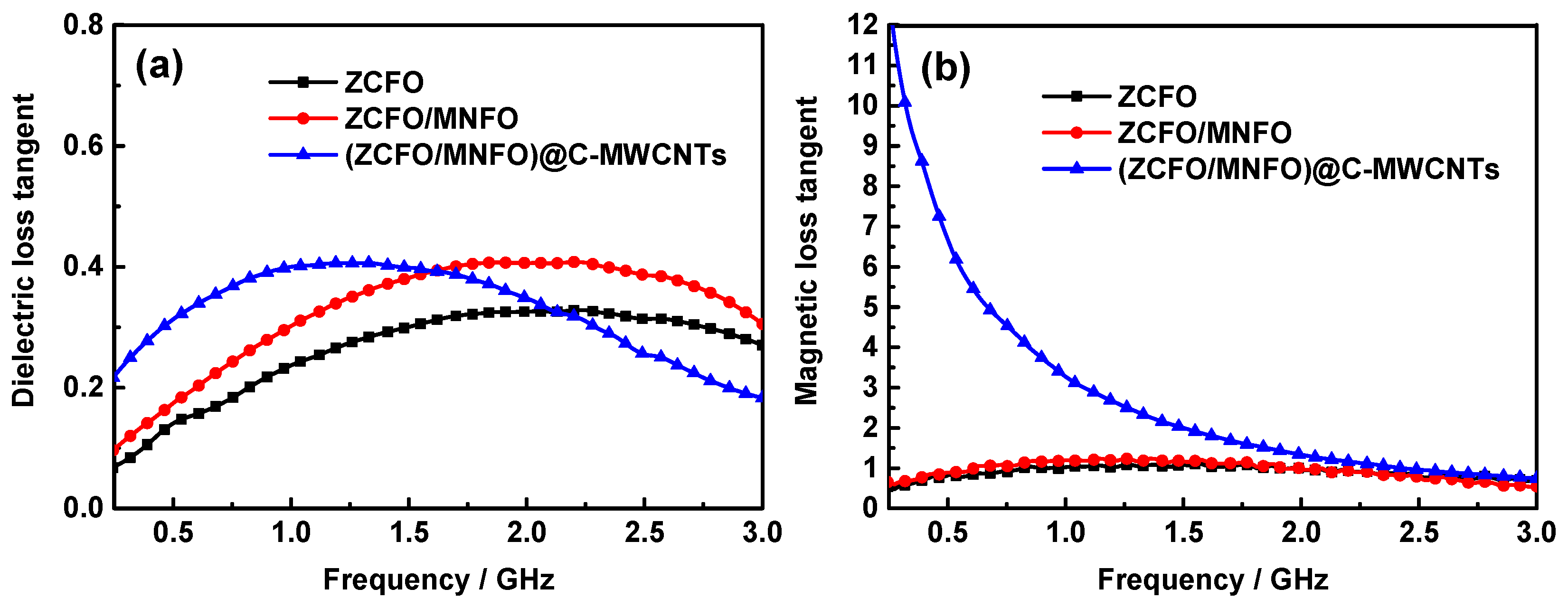 Nanomaterials 09 01601 g008 Nanomaterials 09 01601 g008