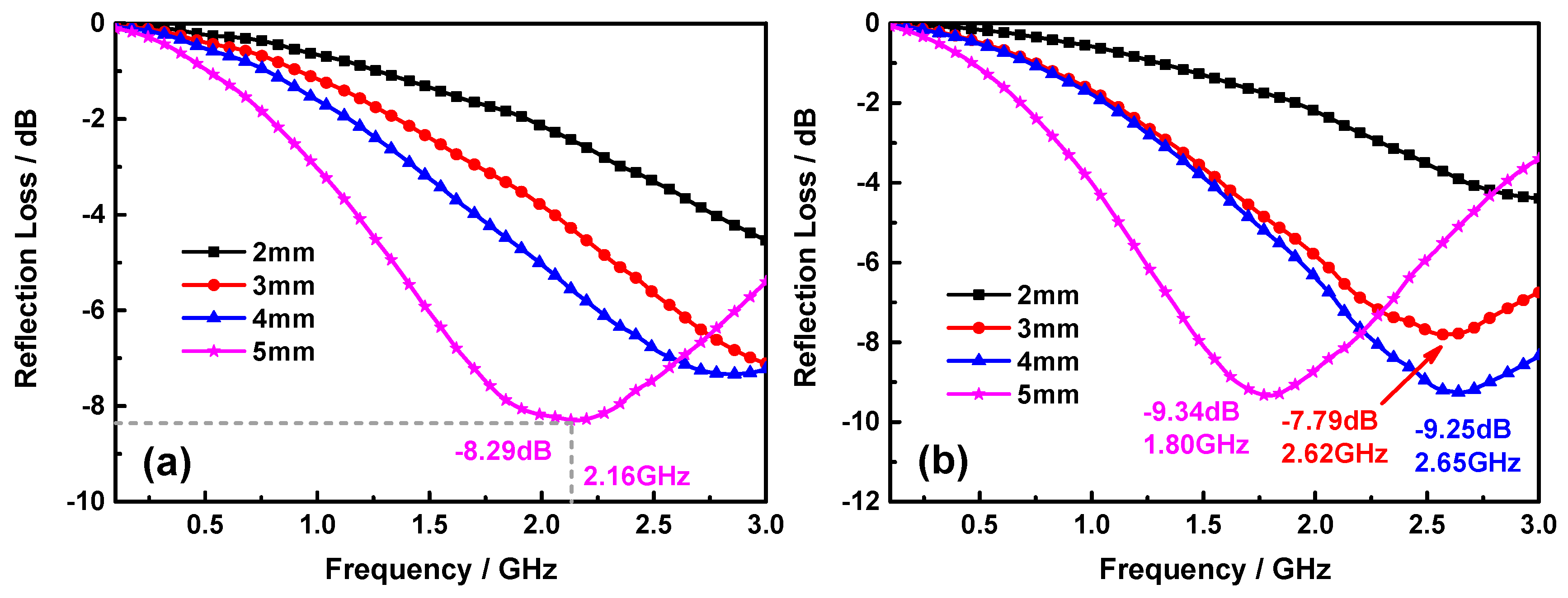 Nanomaterials 09 01601 g009a Nanomaterials 09 01601 g009a