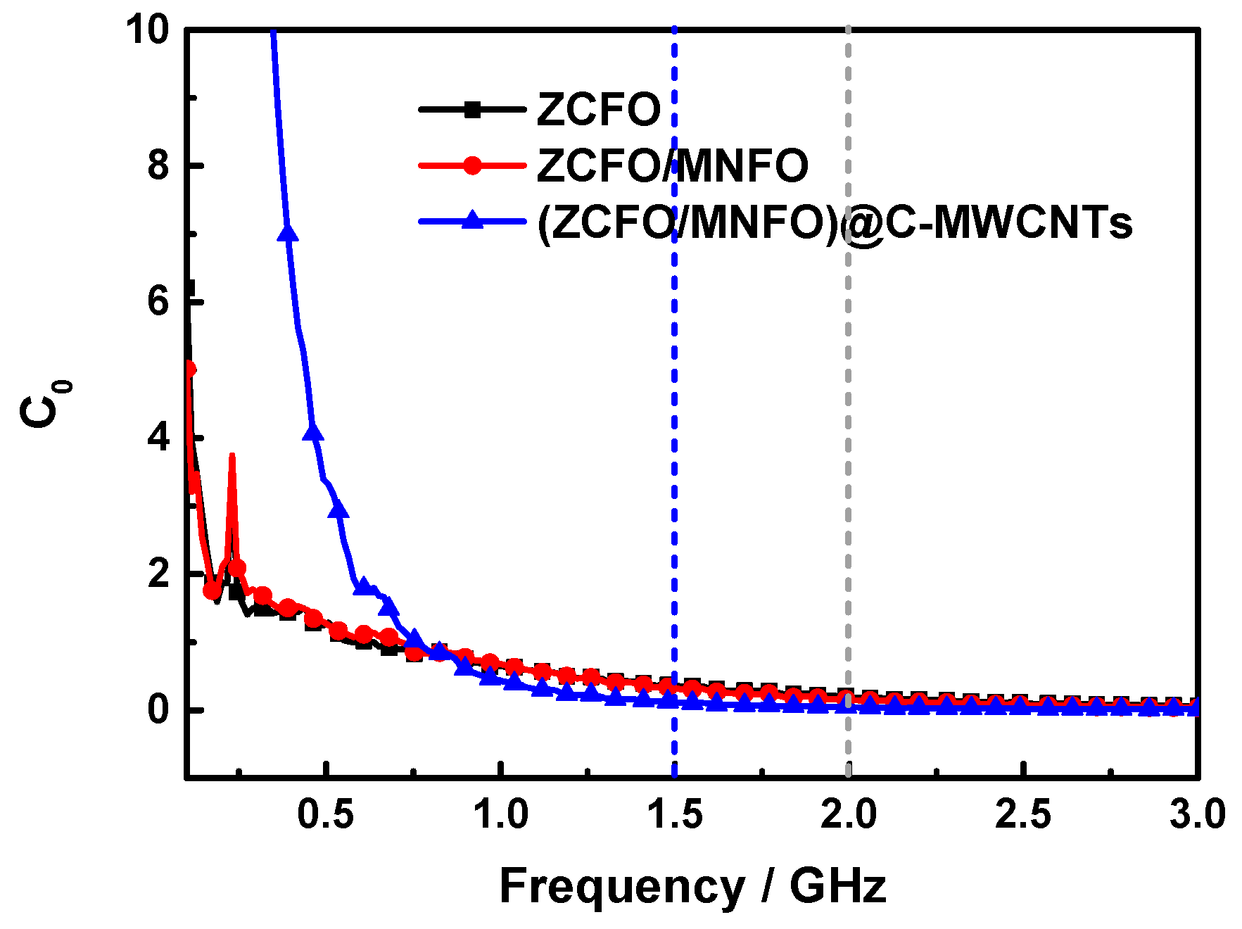 Nanomaterials 09 01601 g011 Nanomaterials 09 01601 g011
