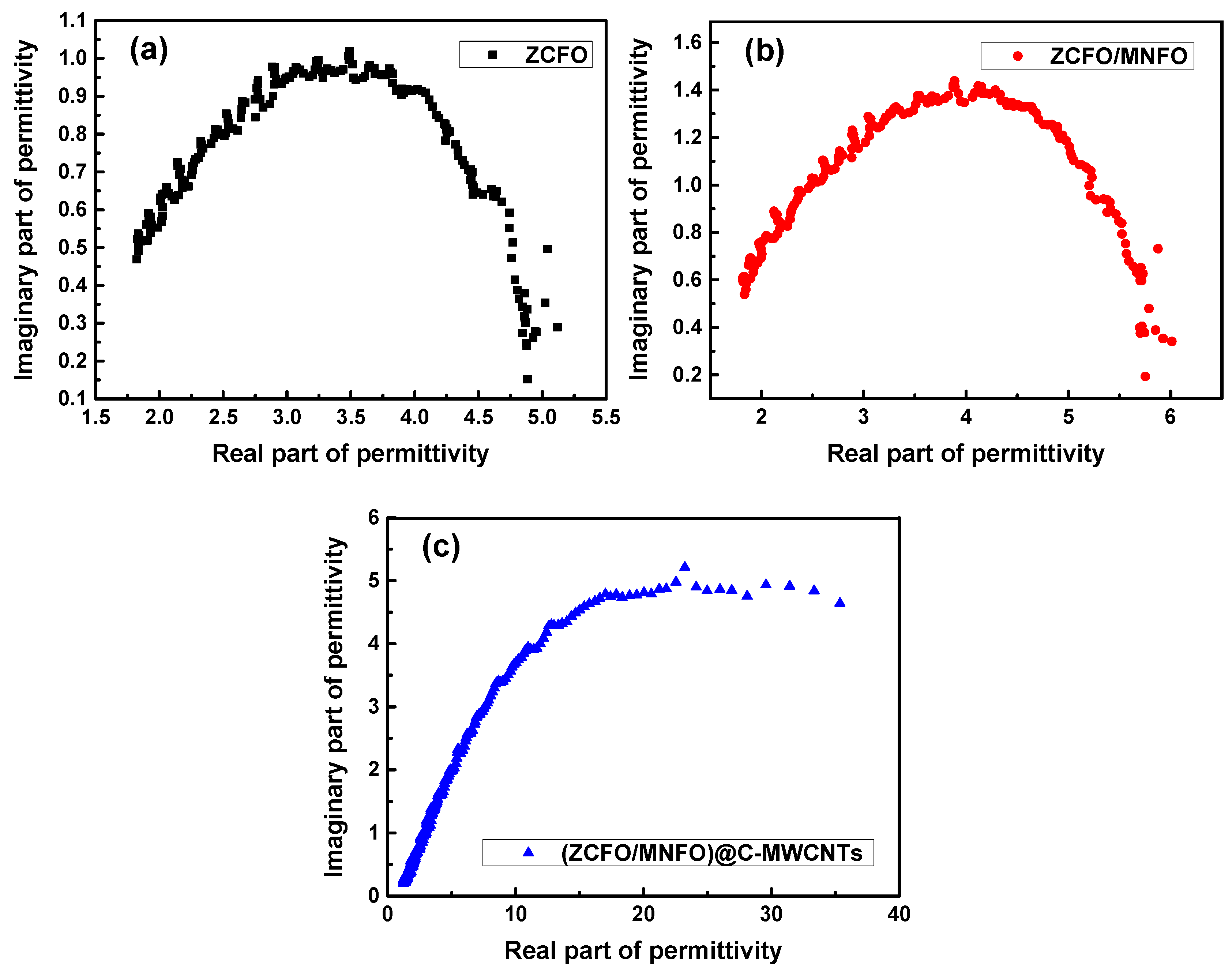 Nanomaterials 09 01601 g013 Nanomaterials 09 01601 g013