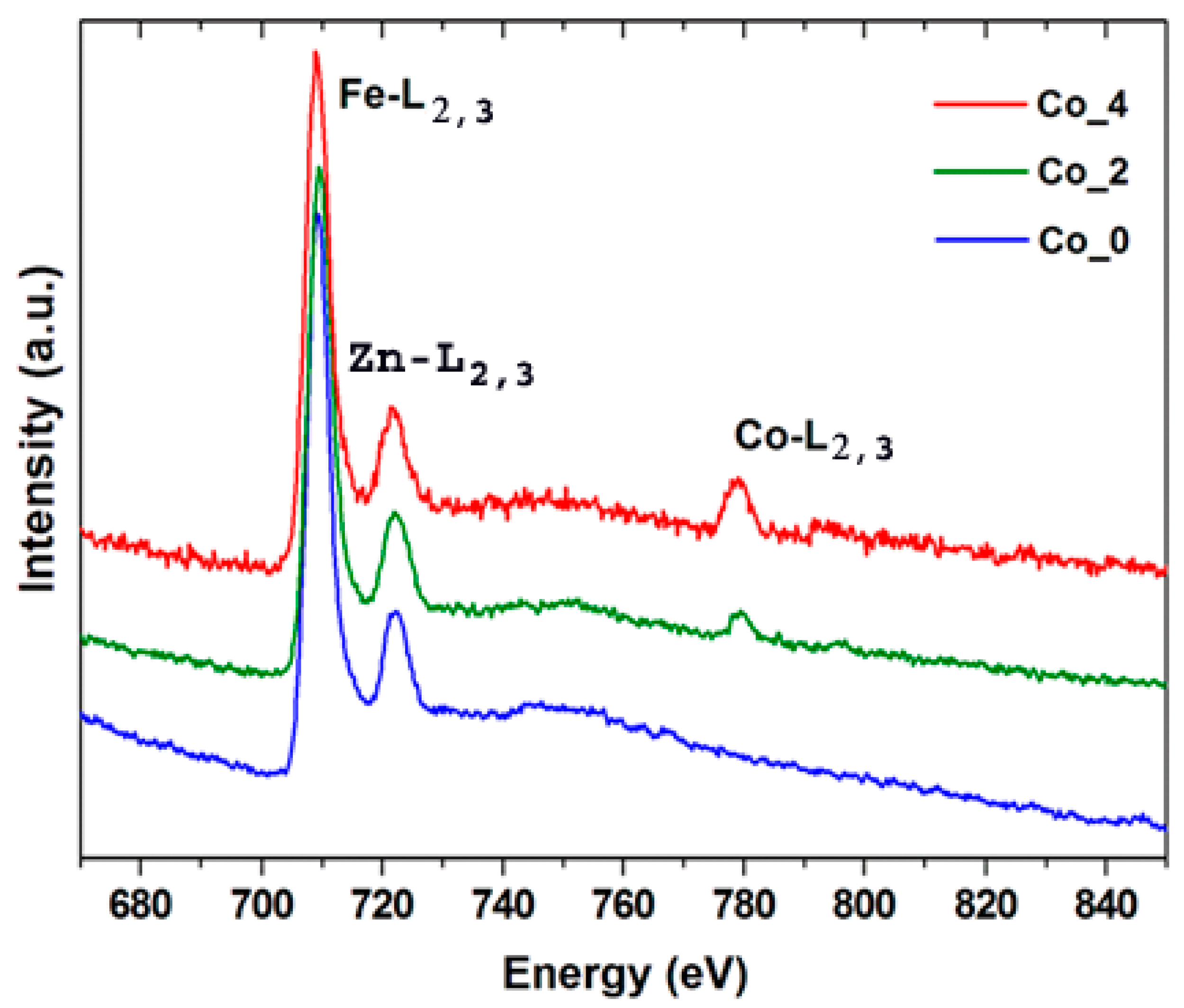 Nanomaterials 09 01602 g005