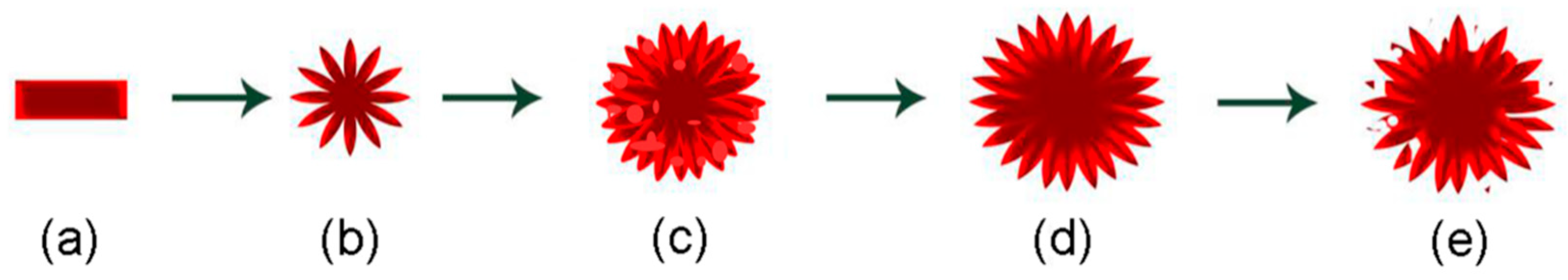 Nanomaterials 09 01603 g003 Nanomaterials 09 01603 g003