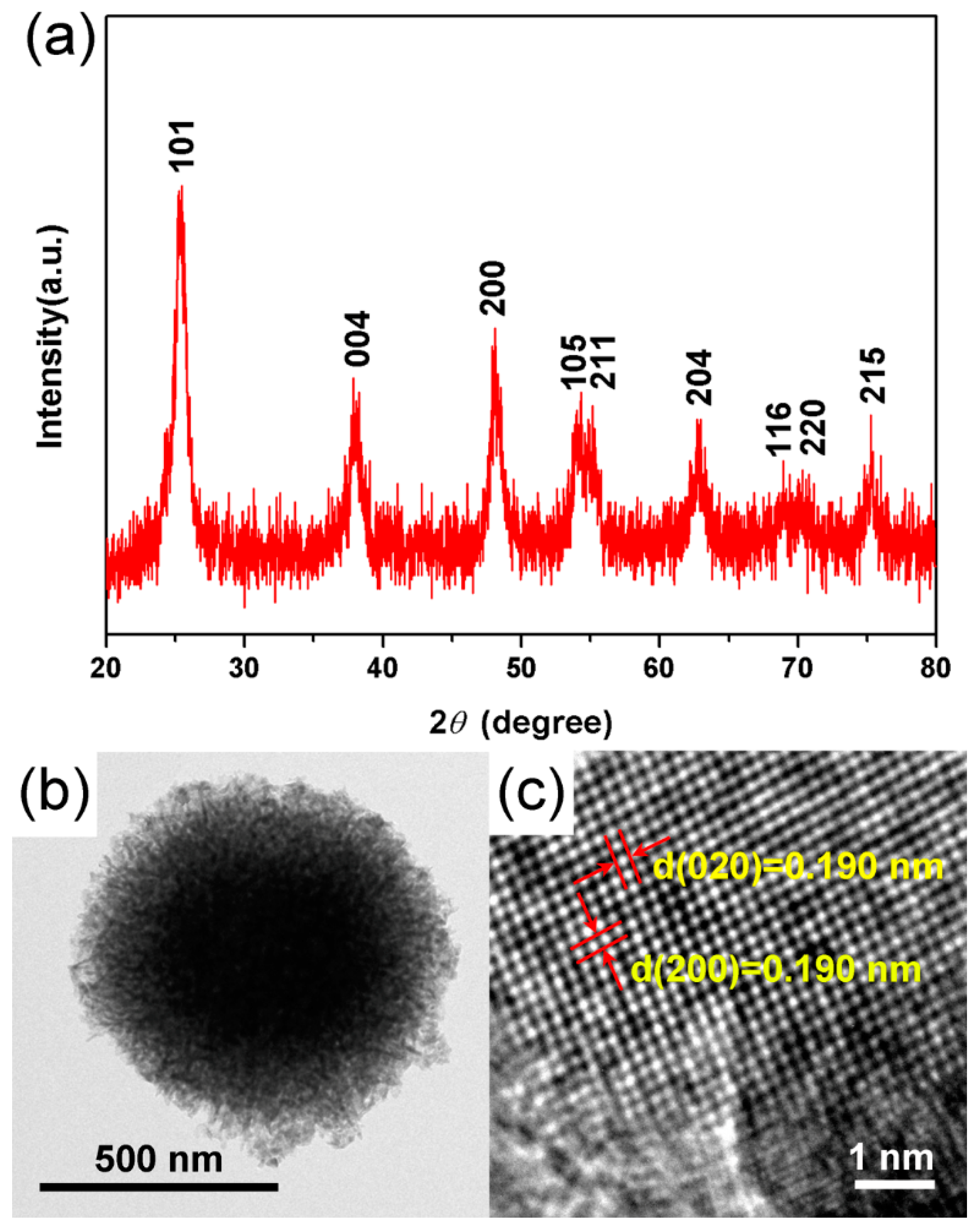 Nanomaterials 09 01603 g004 Nanomaterials 09 01603 g004