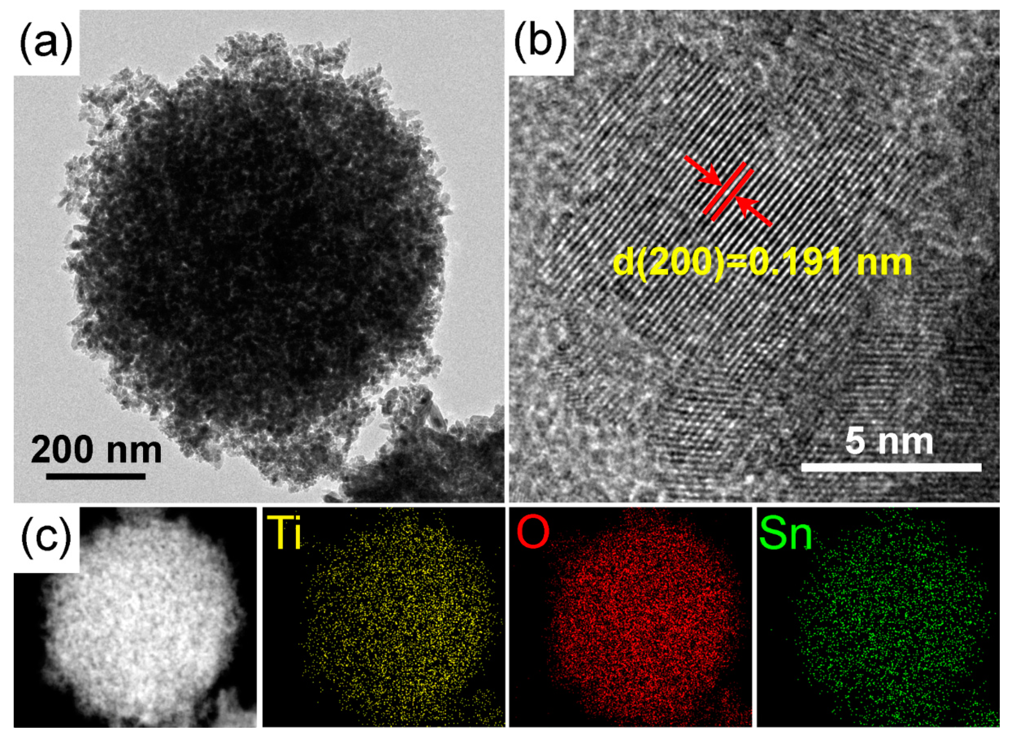 Nanomaterials 09 01603 g008 Nanomaterials 09 01603 g008
