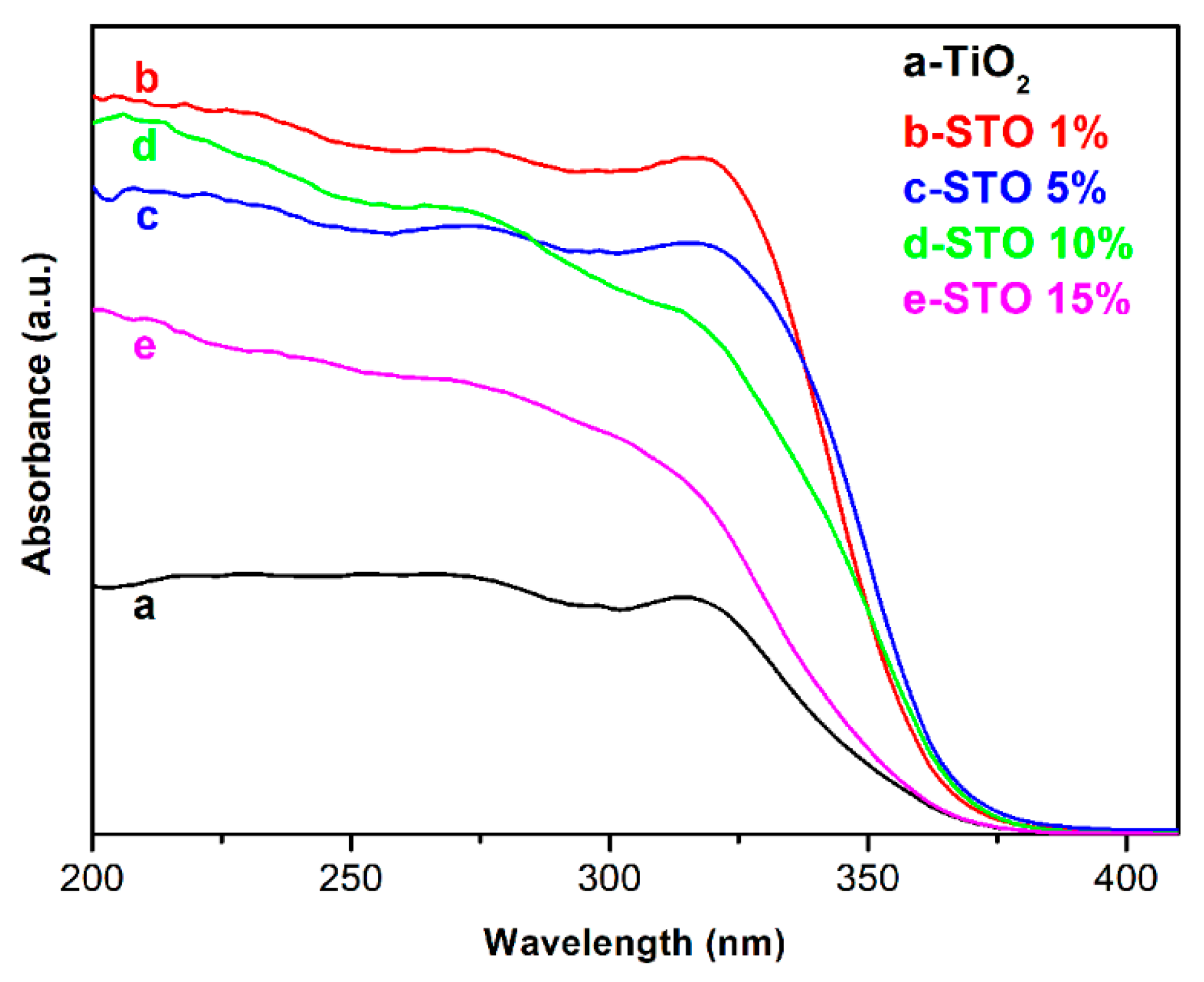 Nanomaterials 09 01603 g010 Nanomaterials 09 01603 g010