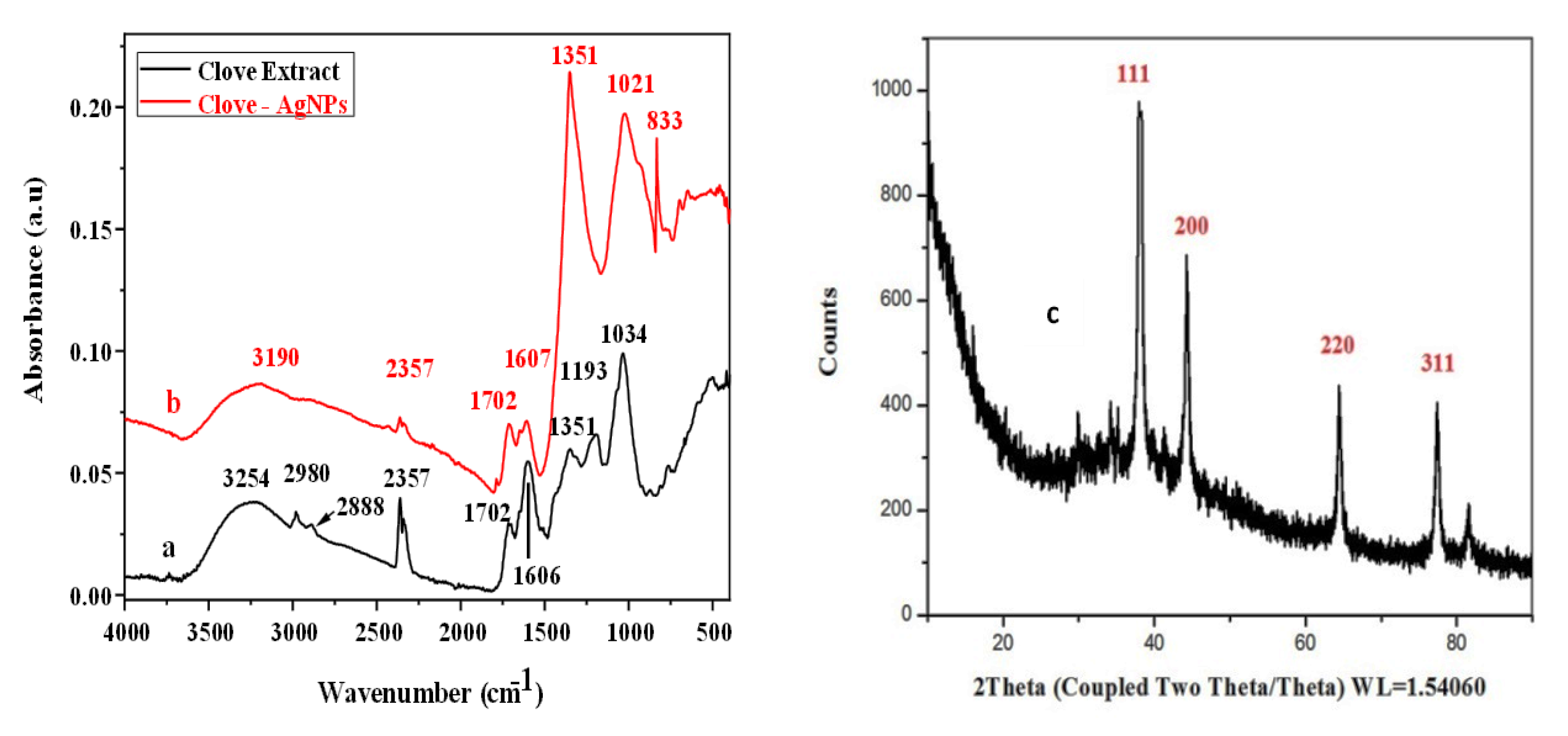 Nanomaterials 09 01604 g002