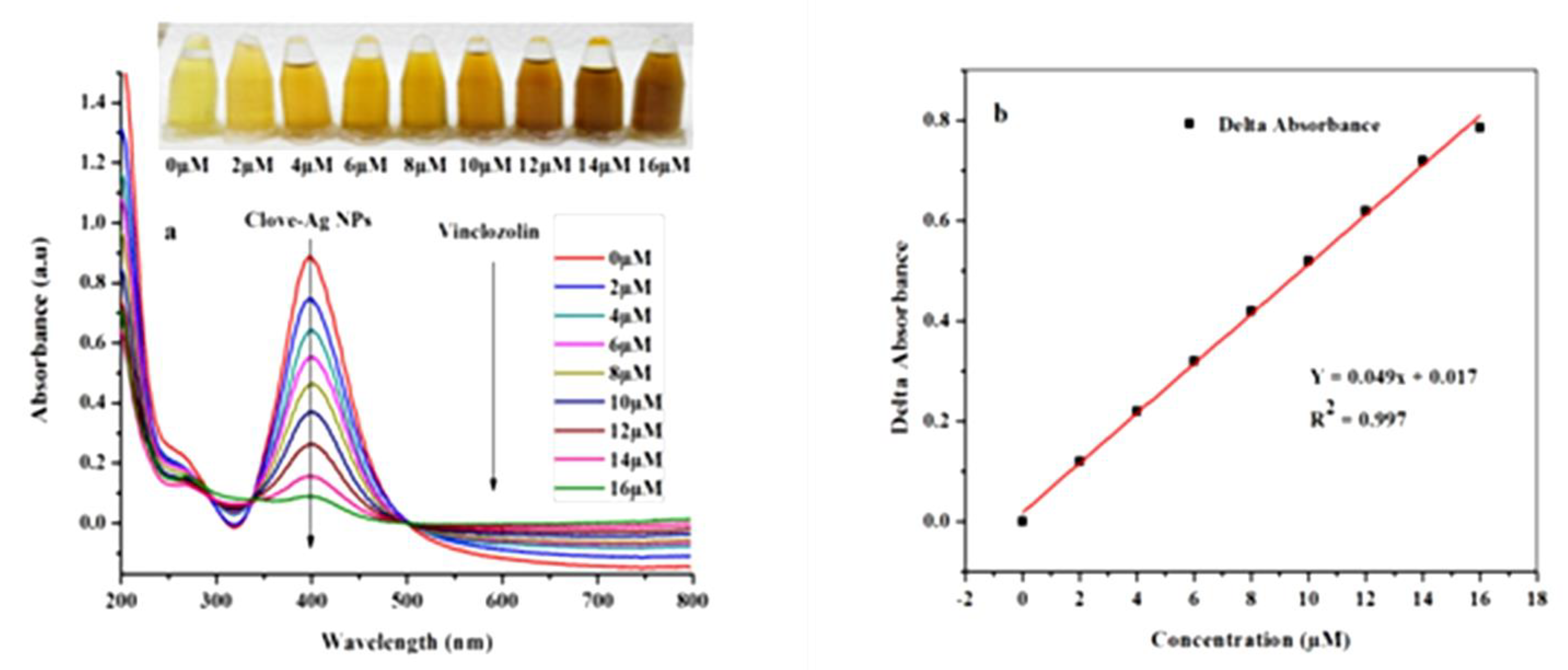 Nanomaterials 09 01604 g004