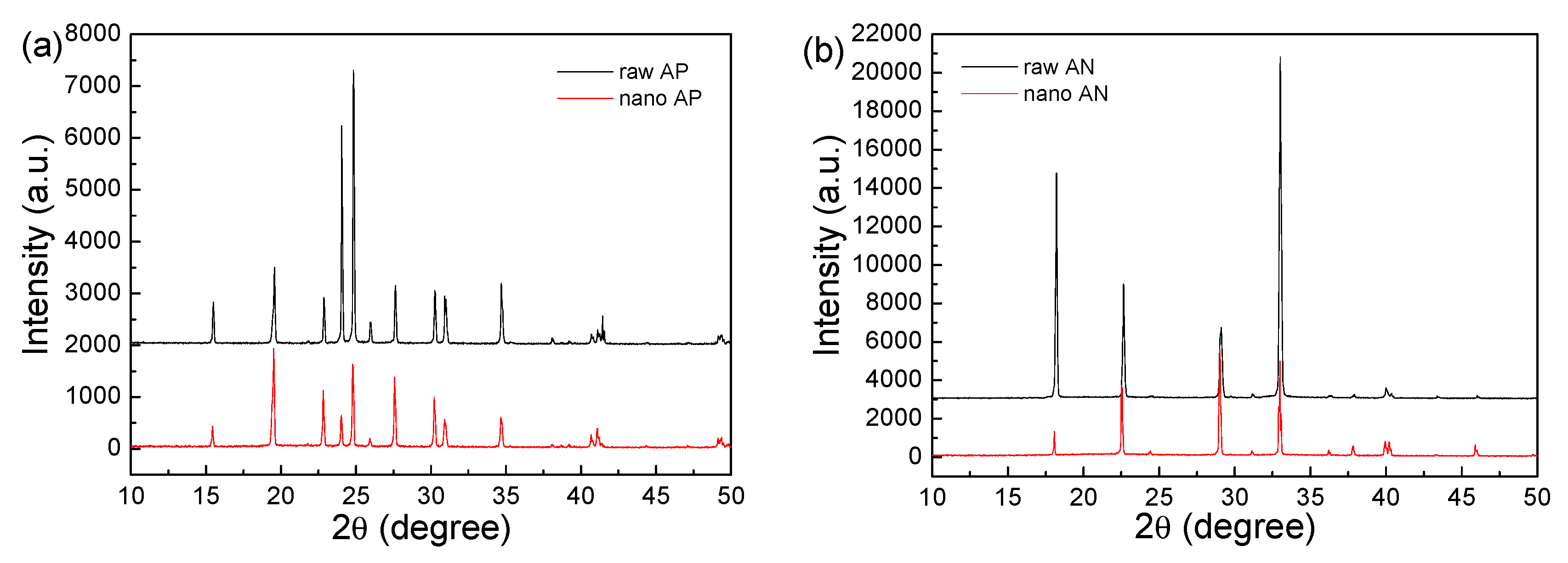 Nanomaterials 09 01605 g002