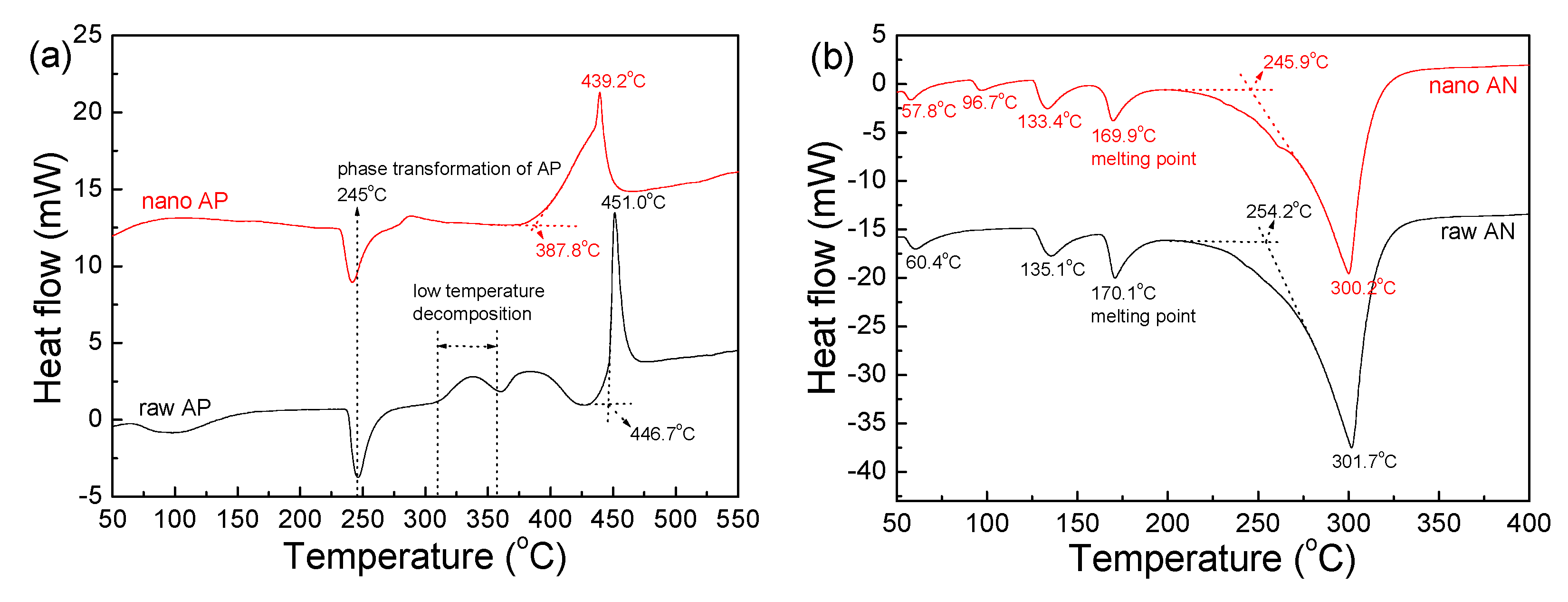 Nanomaterials 09 01605 g003