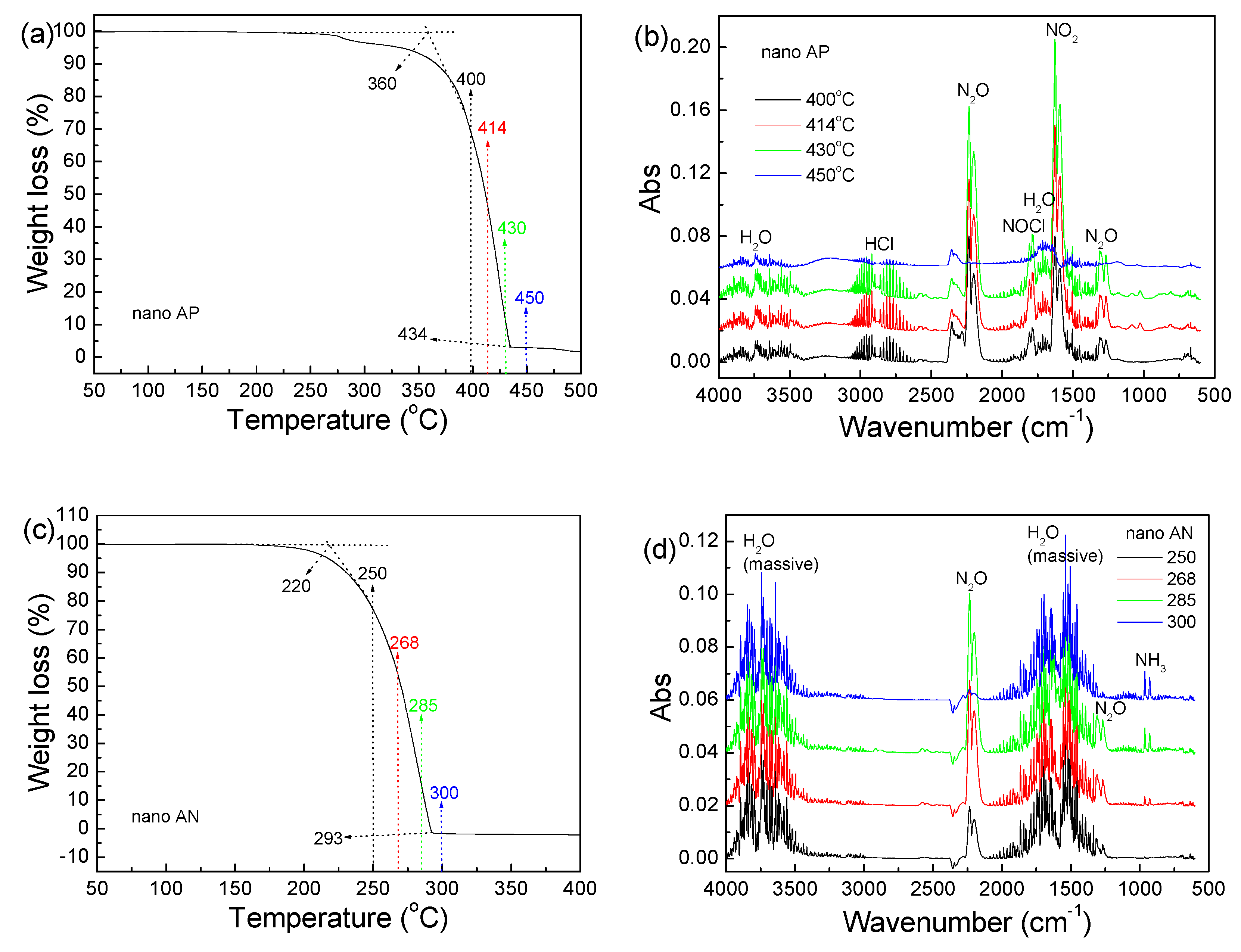 Nanomaterials 09 01605 g004