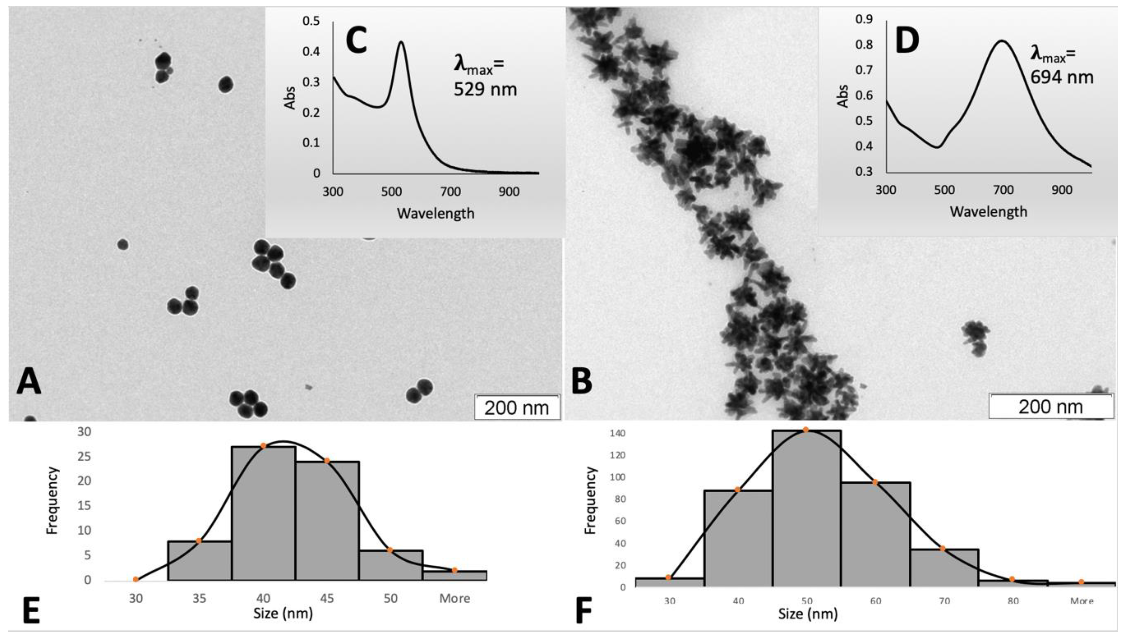 Nanomaterials 09 01606 g001