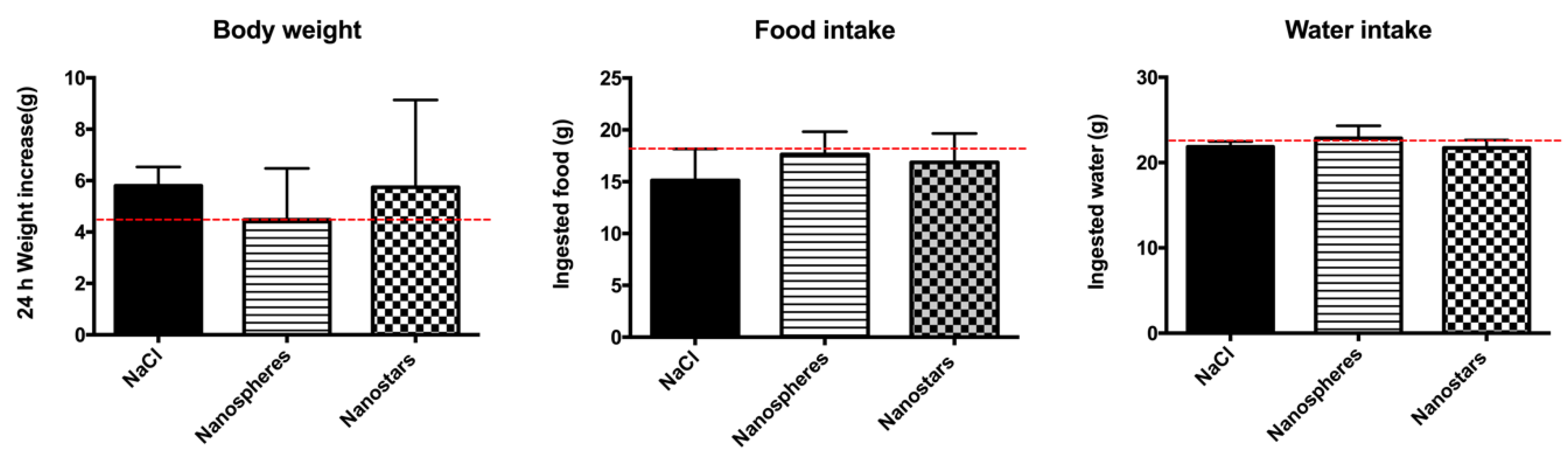 Nanomaterials 09 01606 g004