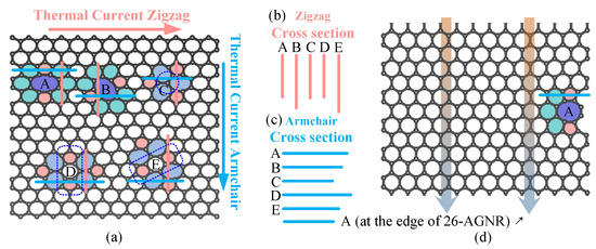 Effects of Divacancy and Extended Line Defects on the