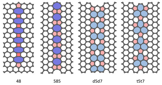 RGセット Effects of Divacancy and Extended Line Defects on the