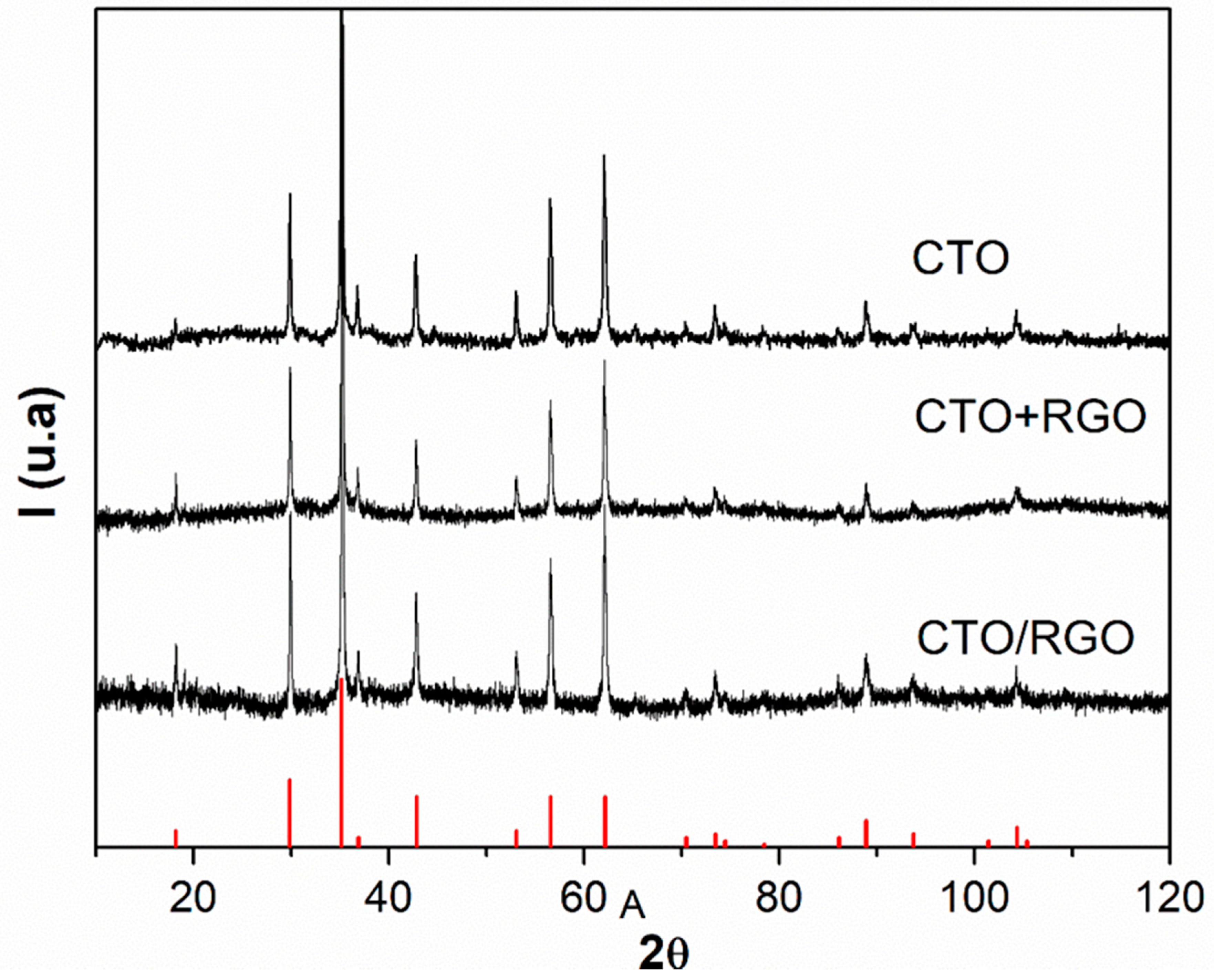 Nanomaterials 09 01611 g001