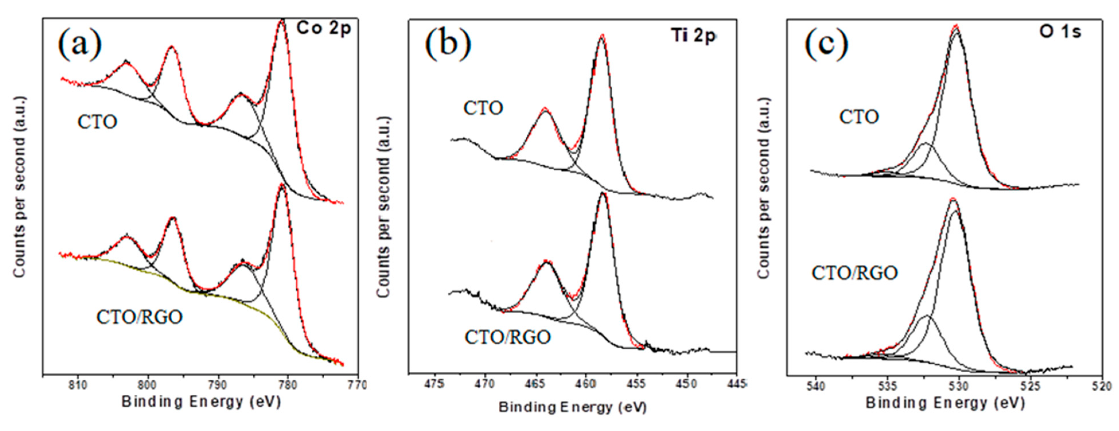 Nanomaterials 09 01611 g003