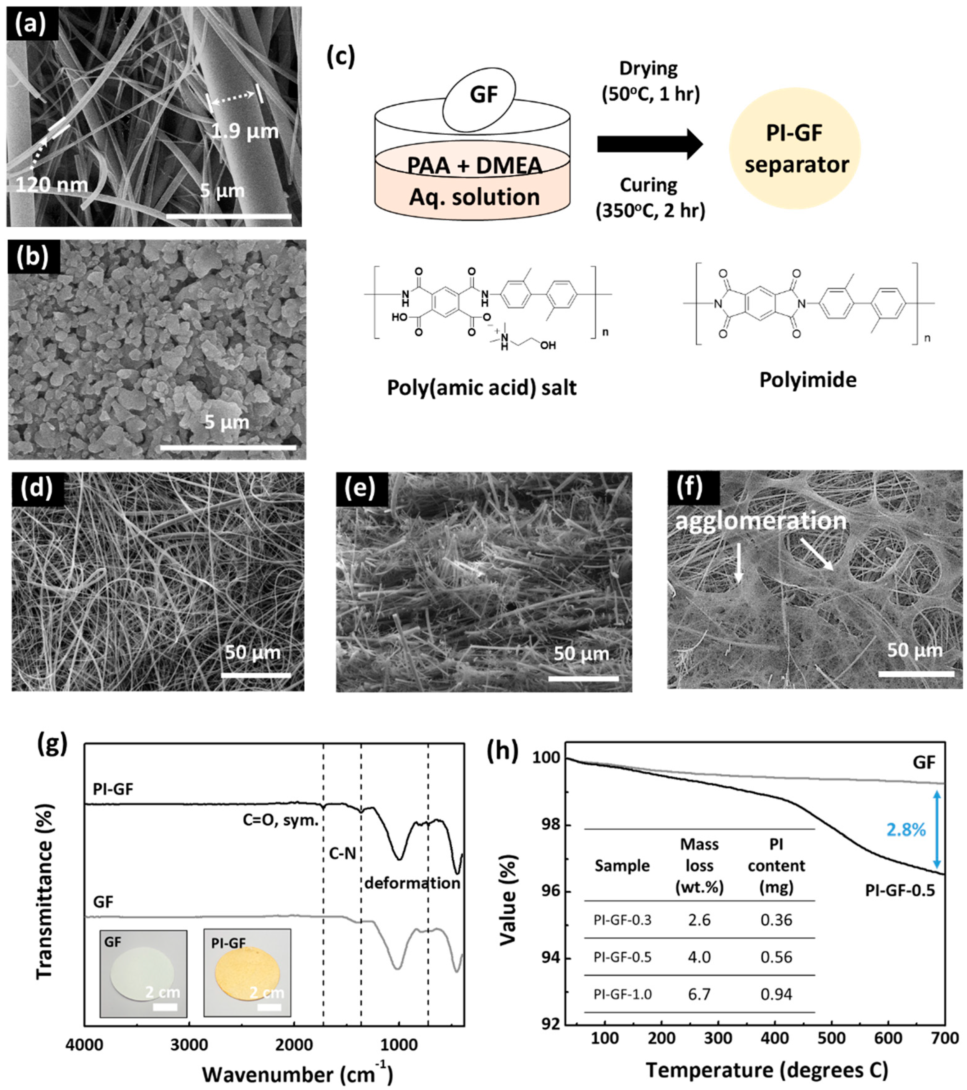 Nanomaterials 09 01612 g001 Nanomaterials 09 01612 g001