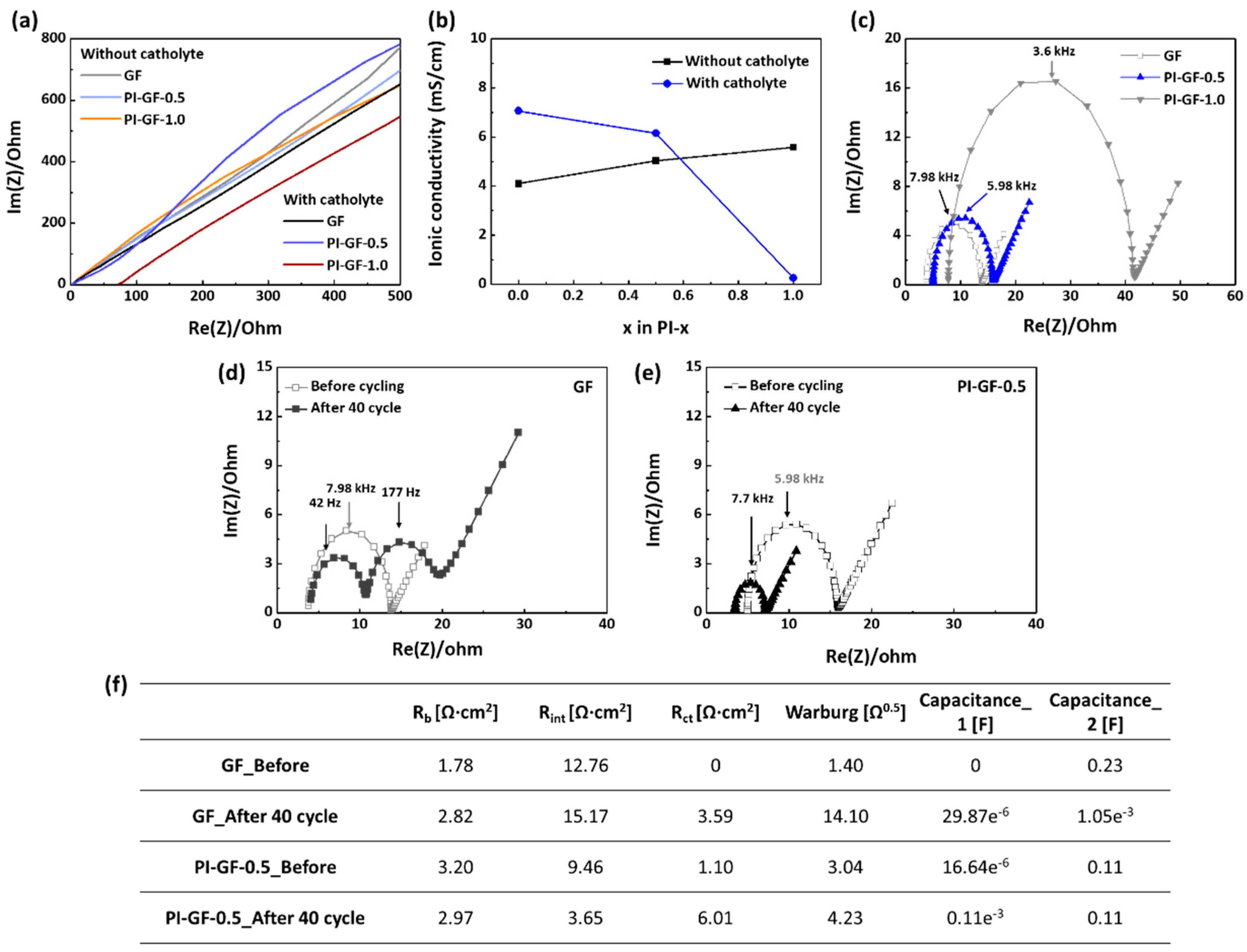 Nanomaterials 09 01612 g005 Nanomaterials 09 01612 g005