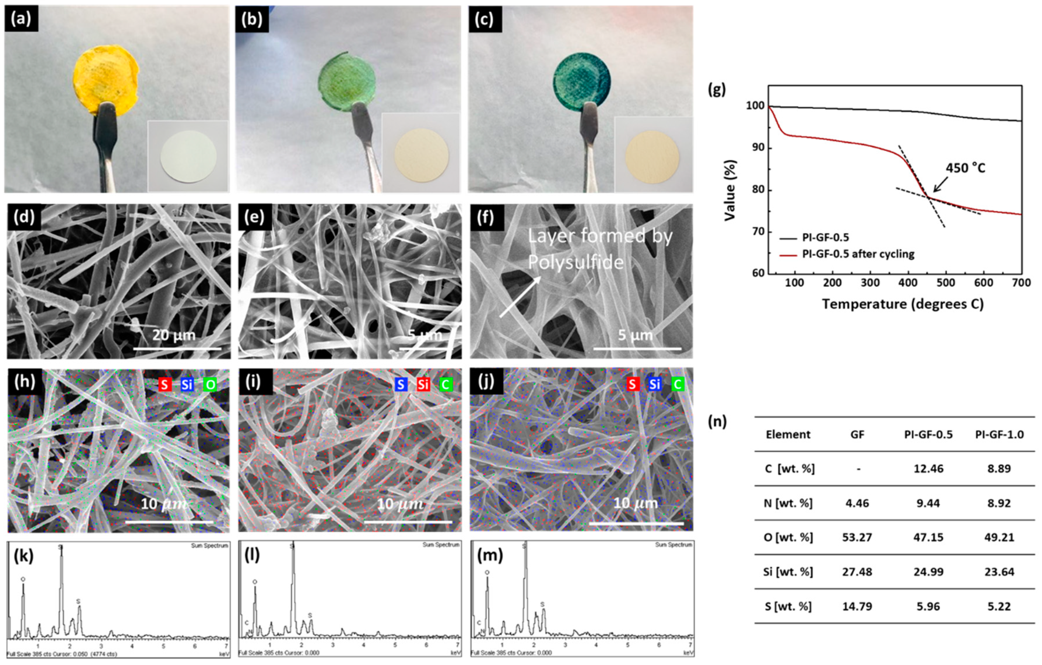 Nanomaterials 09 01612 g006 Nanomaterials 09 01612 g006