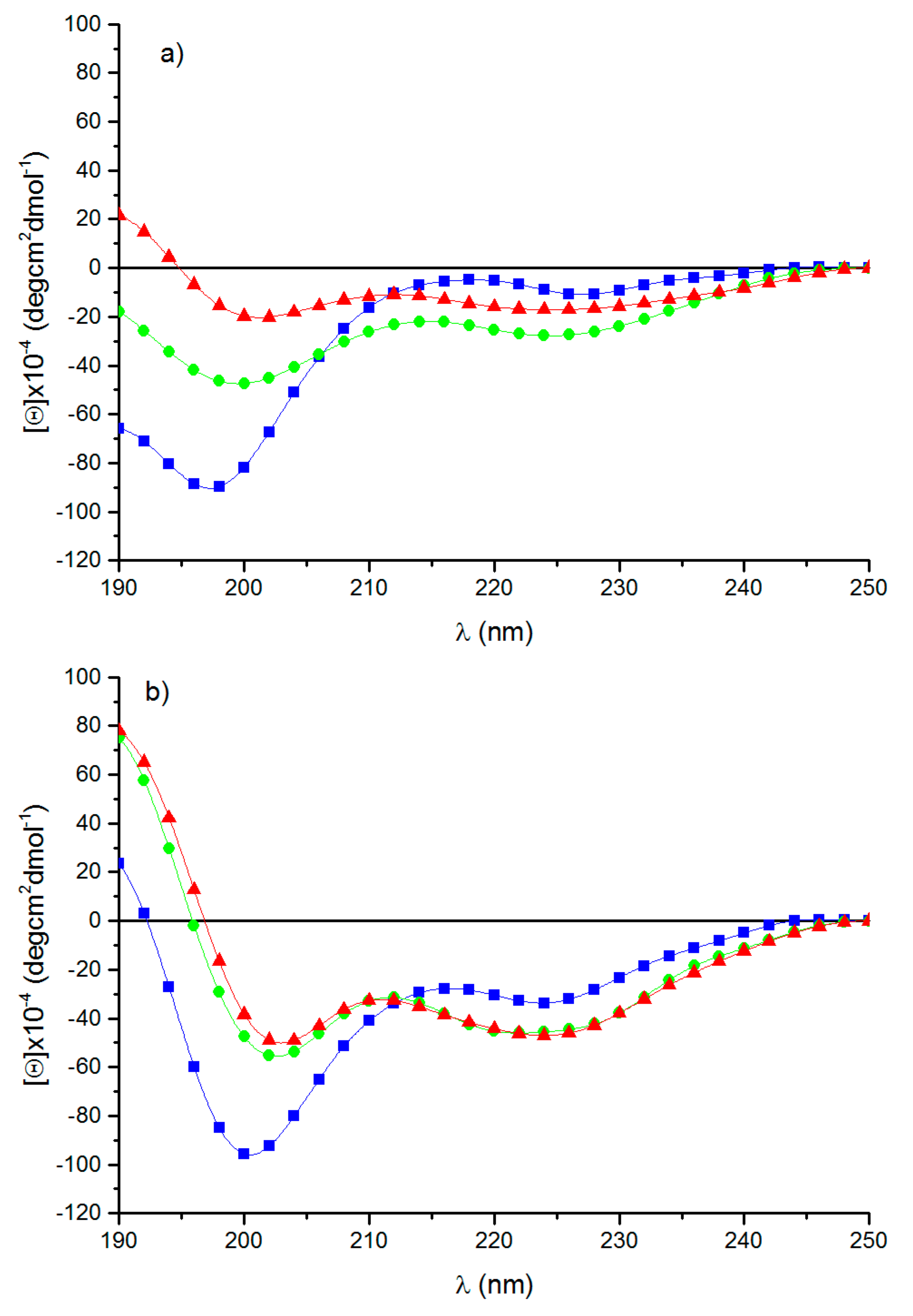 Nanomaterials 09 01613 g002