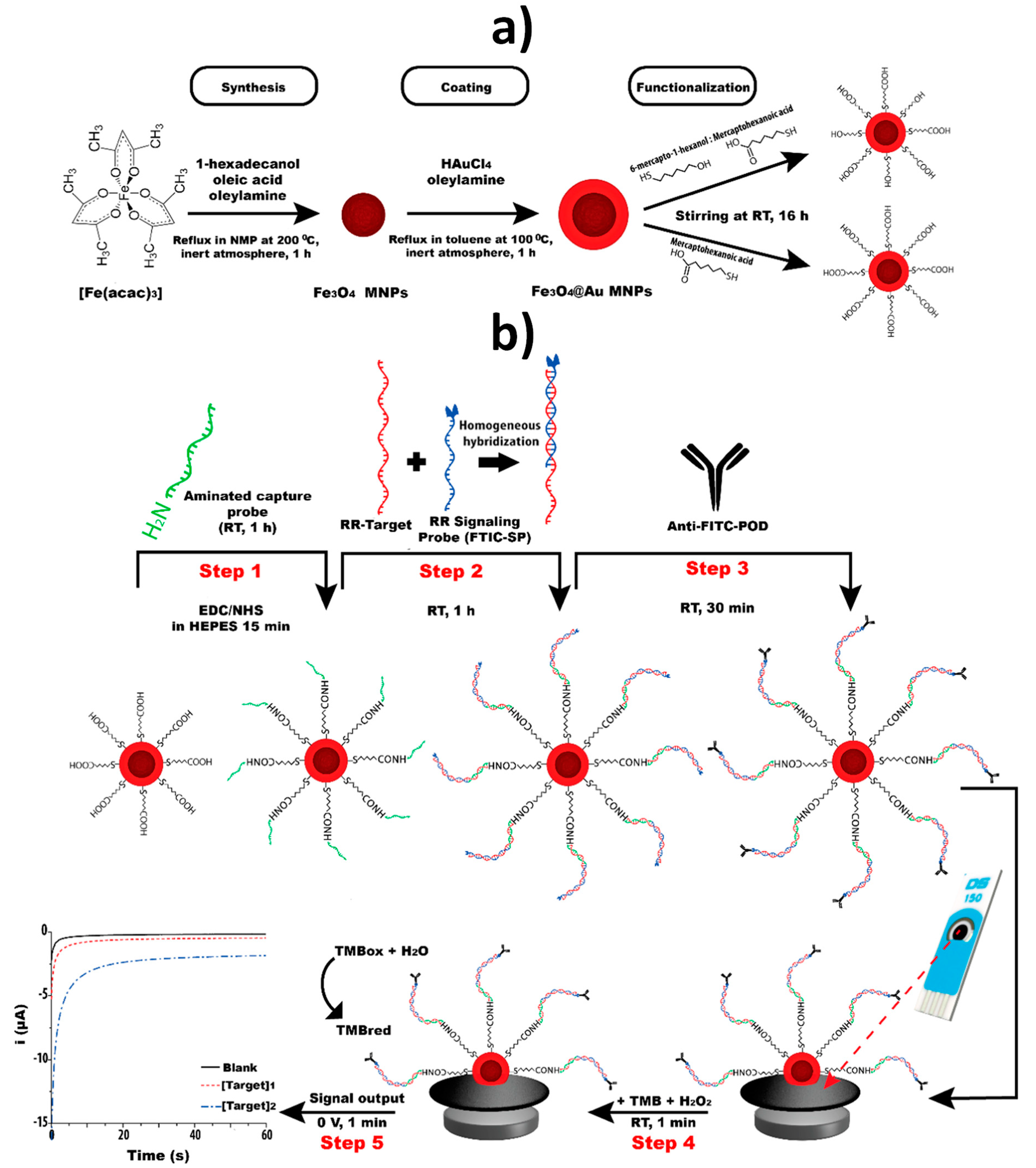 Nanomaterials 09 01614 g006 Nanomaterials 09 01614 g006