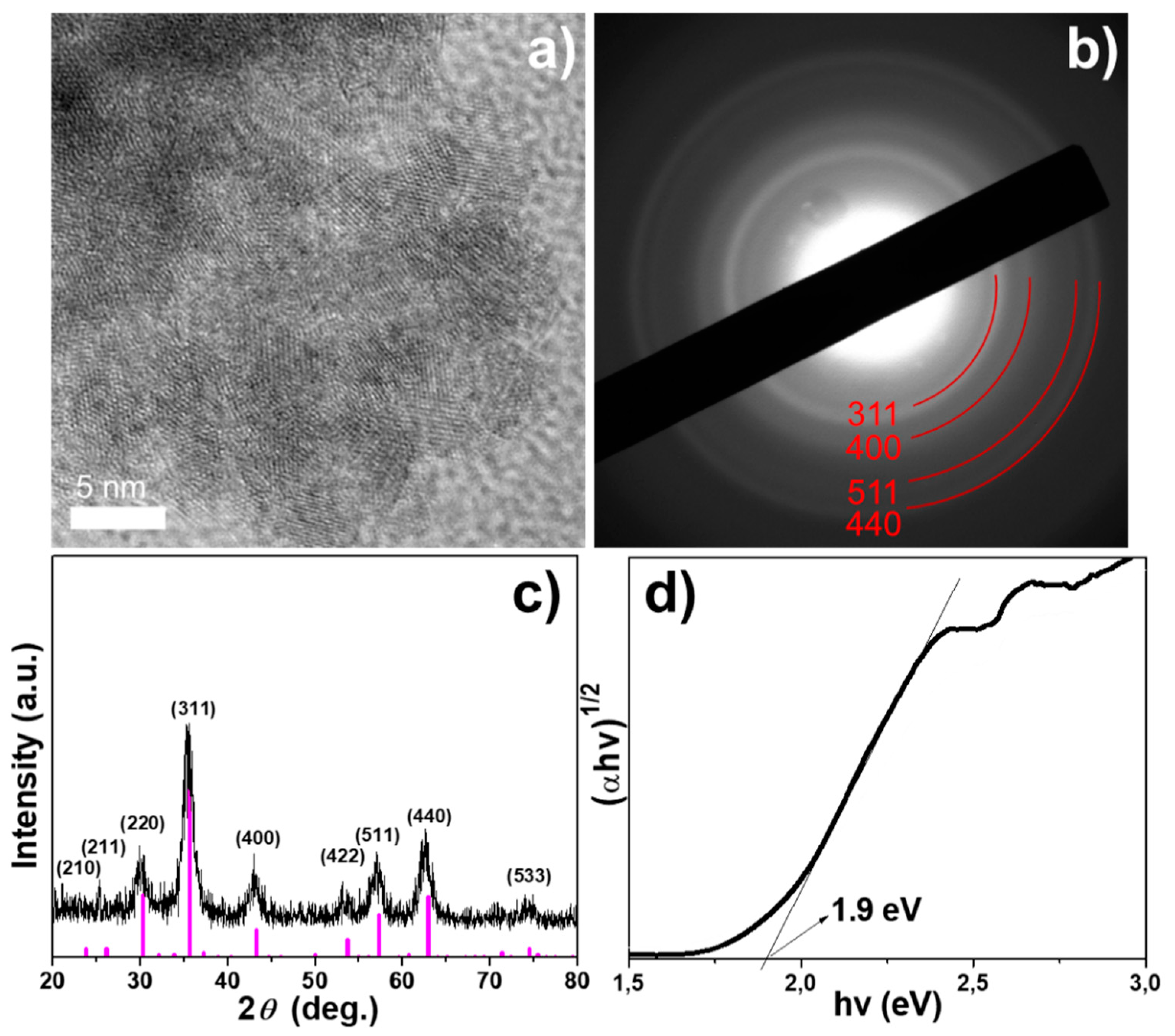 Nanomaterials 09 01616 g002 Nanomaterials 09 01616 g002