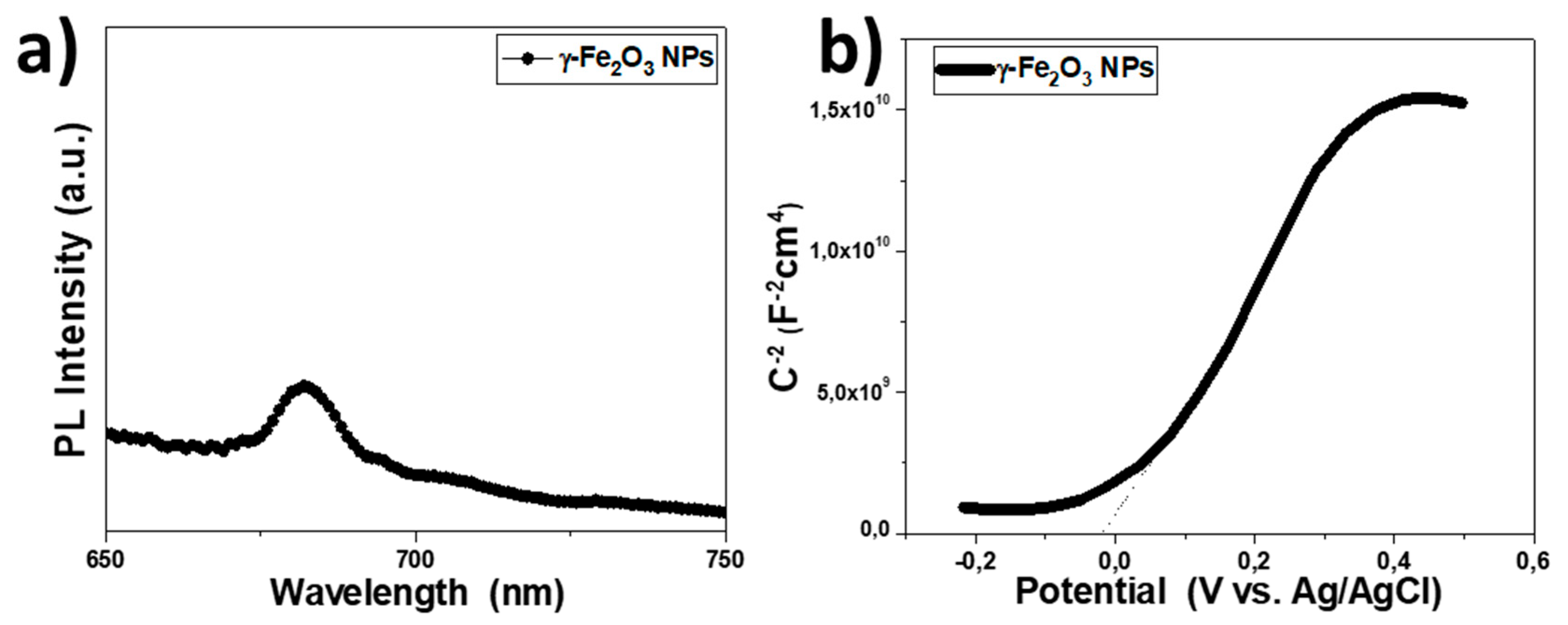 Nanomaterials 09 01616 g003 Nanomaterials 09 01616 g003
