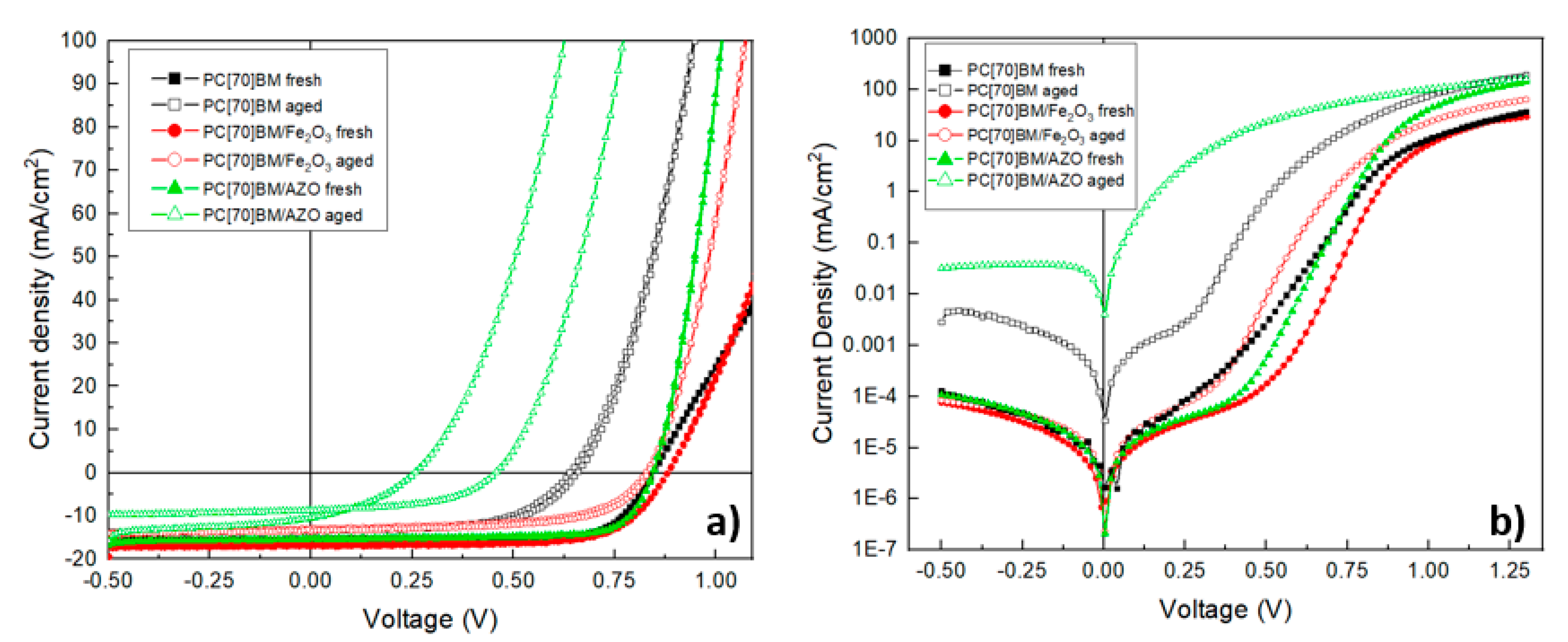 Nanomaterials 09 01616 g006 Nanomaterials 09 01616 g006