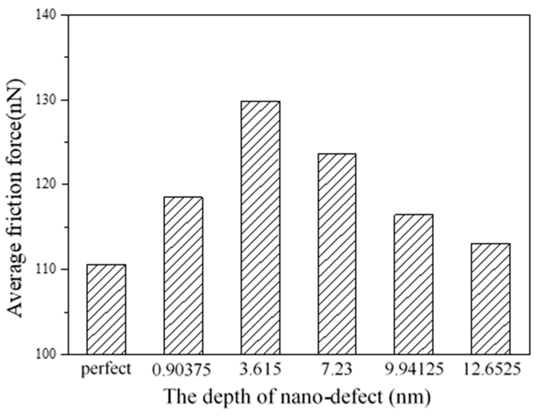 Nanomaterials 09 01617 g017