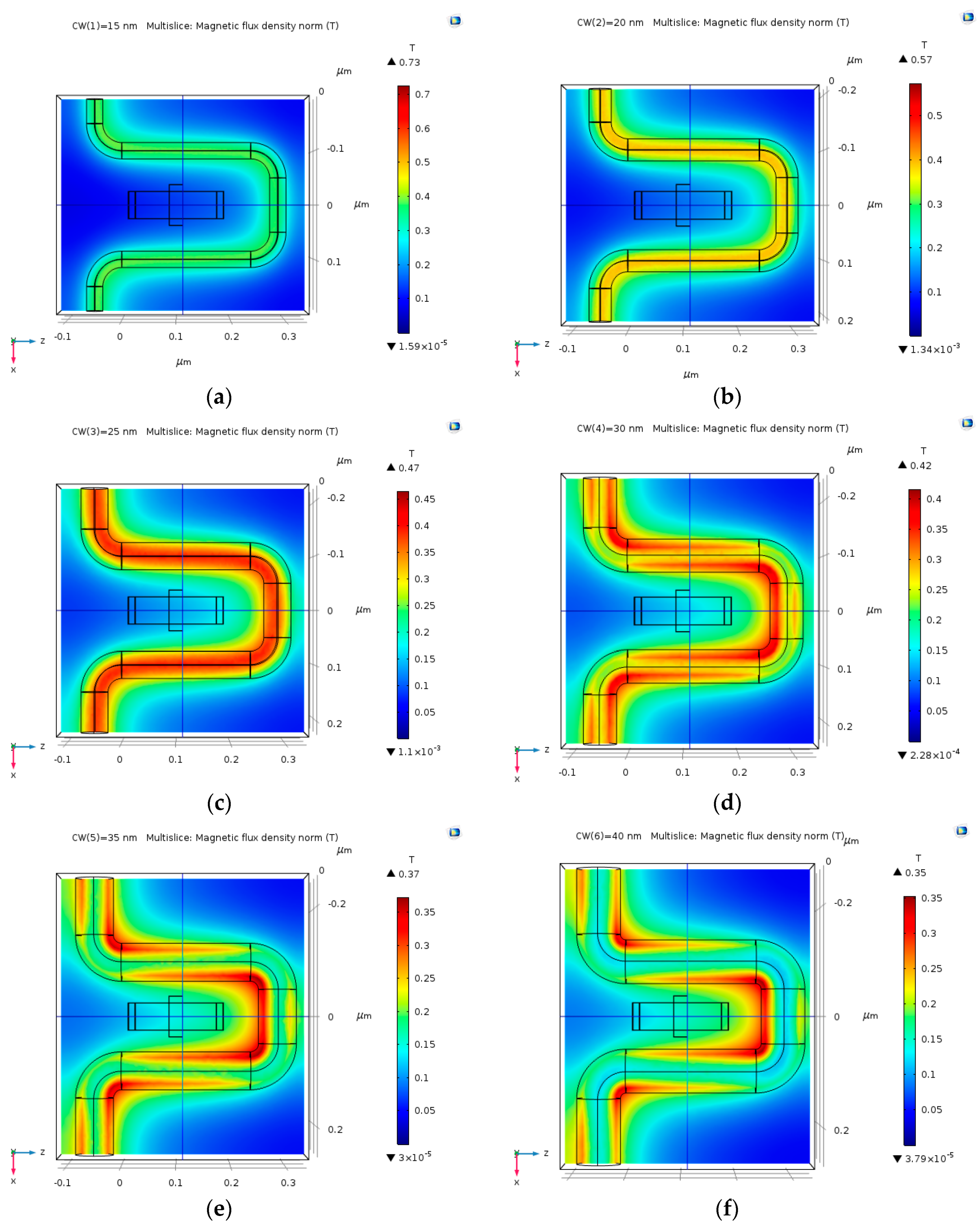 Nanomaterials 09 01618 g008