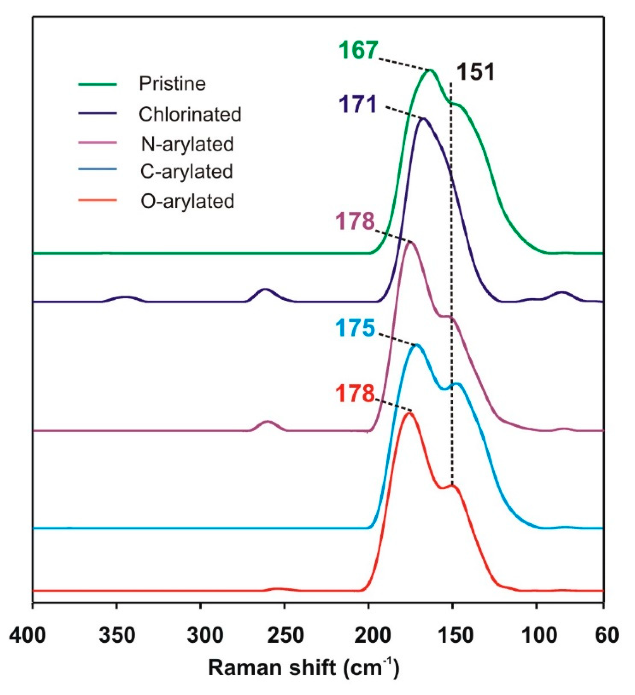 Nanomaterials 09 01619 g003 Nanomaterials 09 01619 g003