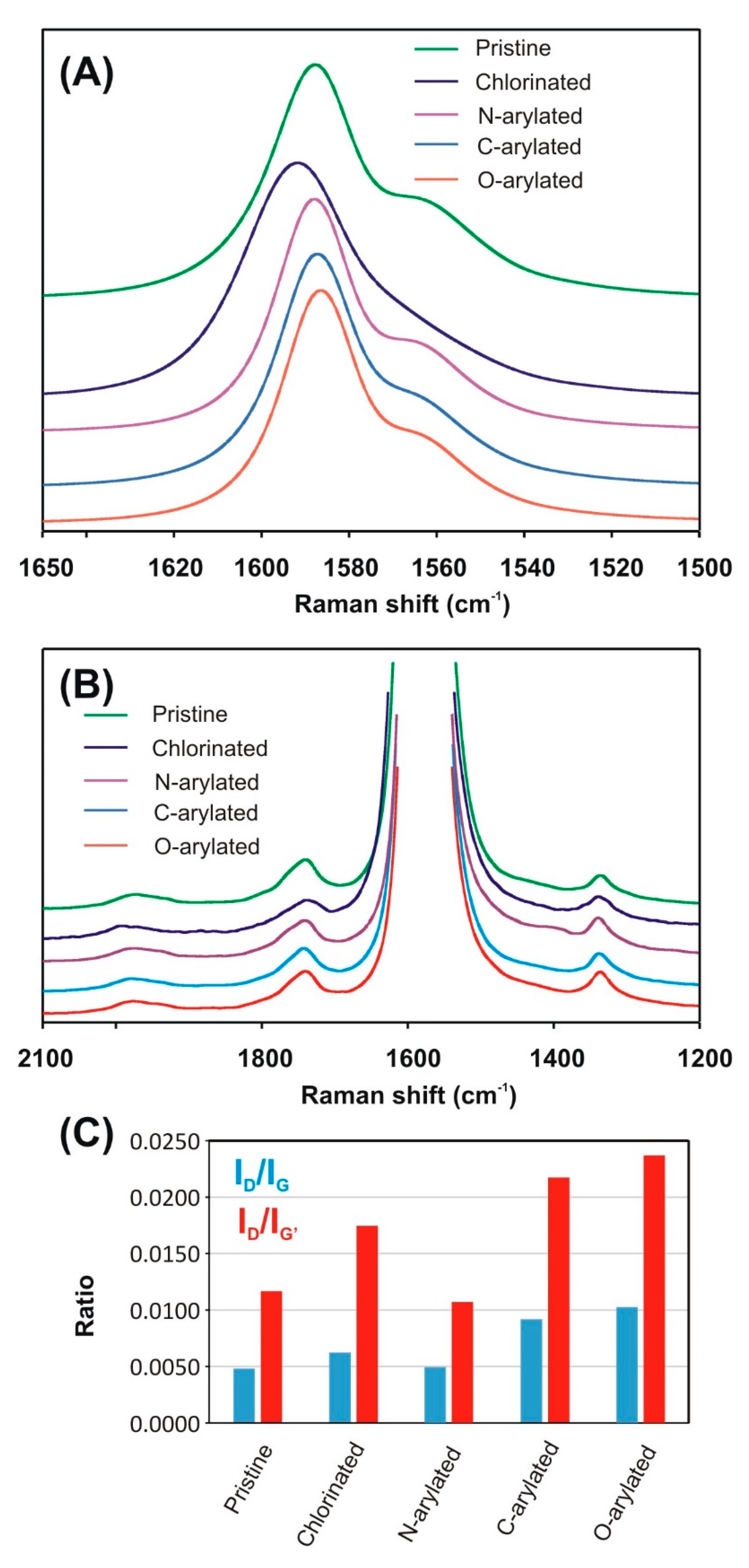 Nanomaterials 09 01619 g004 Nanomaterials 09 01619 g004