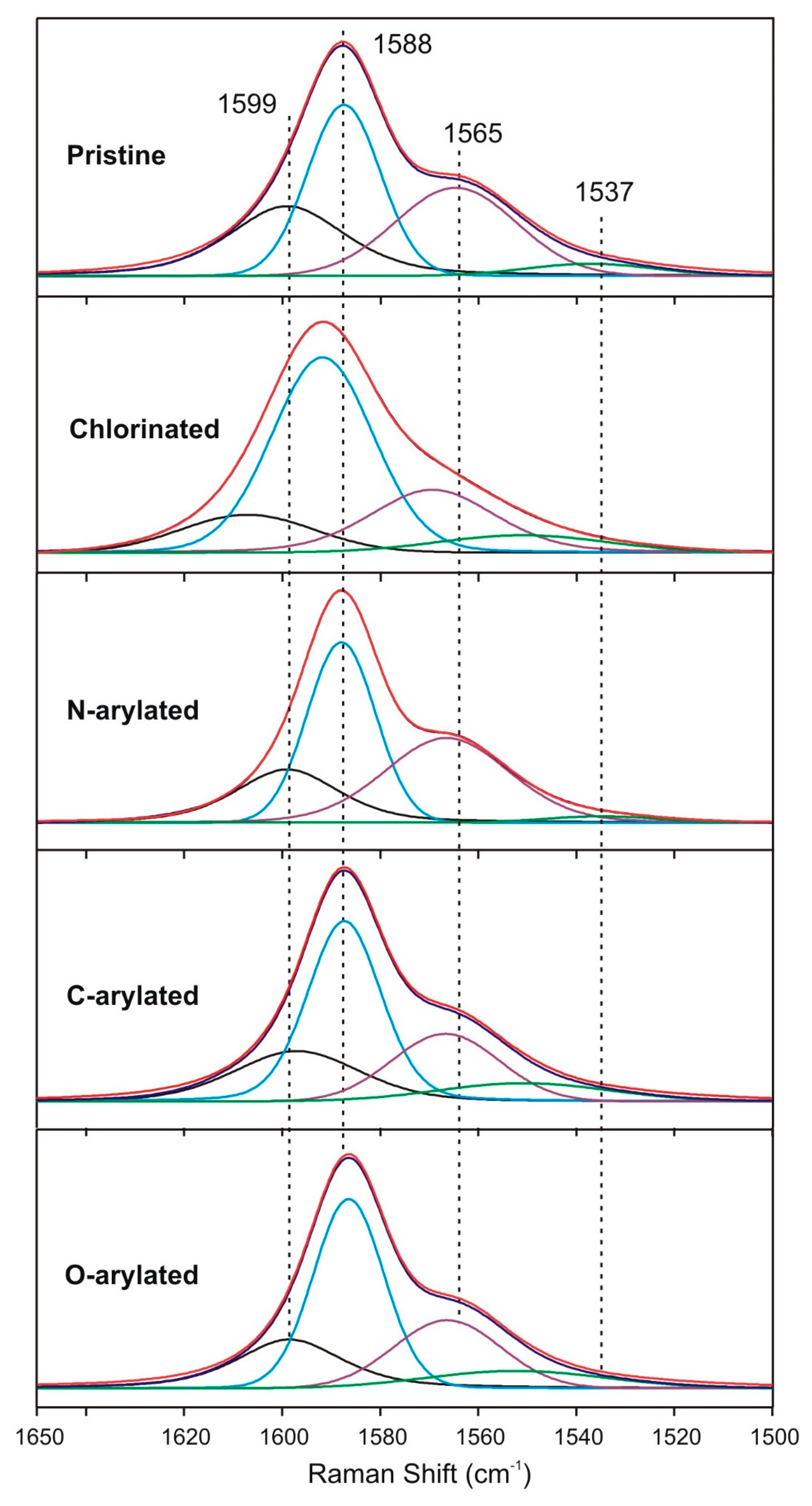 Nanomaterials 09 01619 g005 Nanomaterials 09 01619 g005
