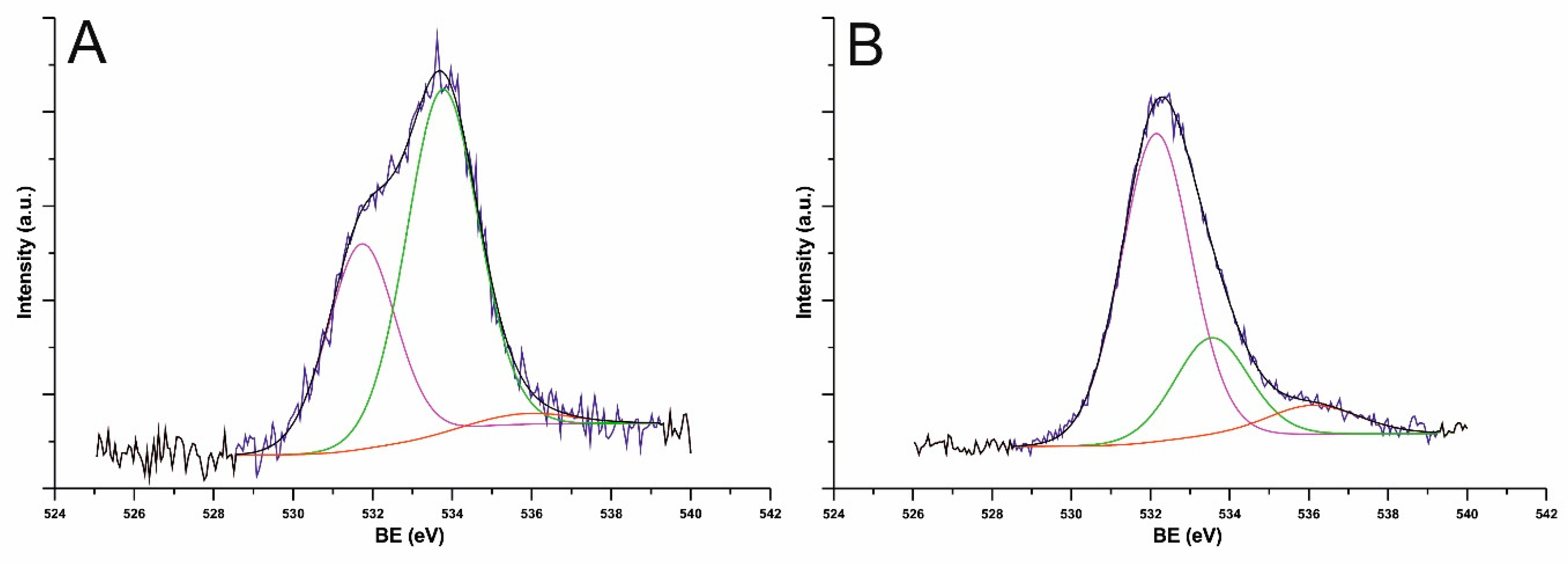 Nanomaterials 09 01619 g007 Nanomaterials 09 01619 g007