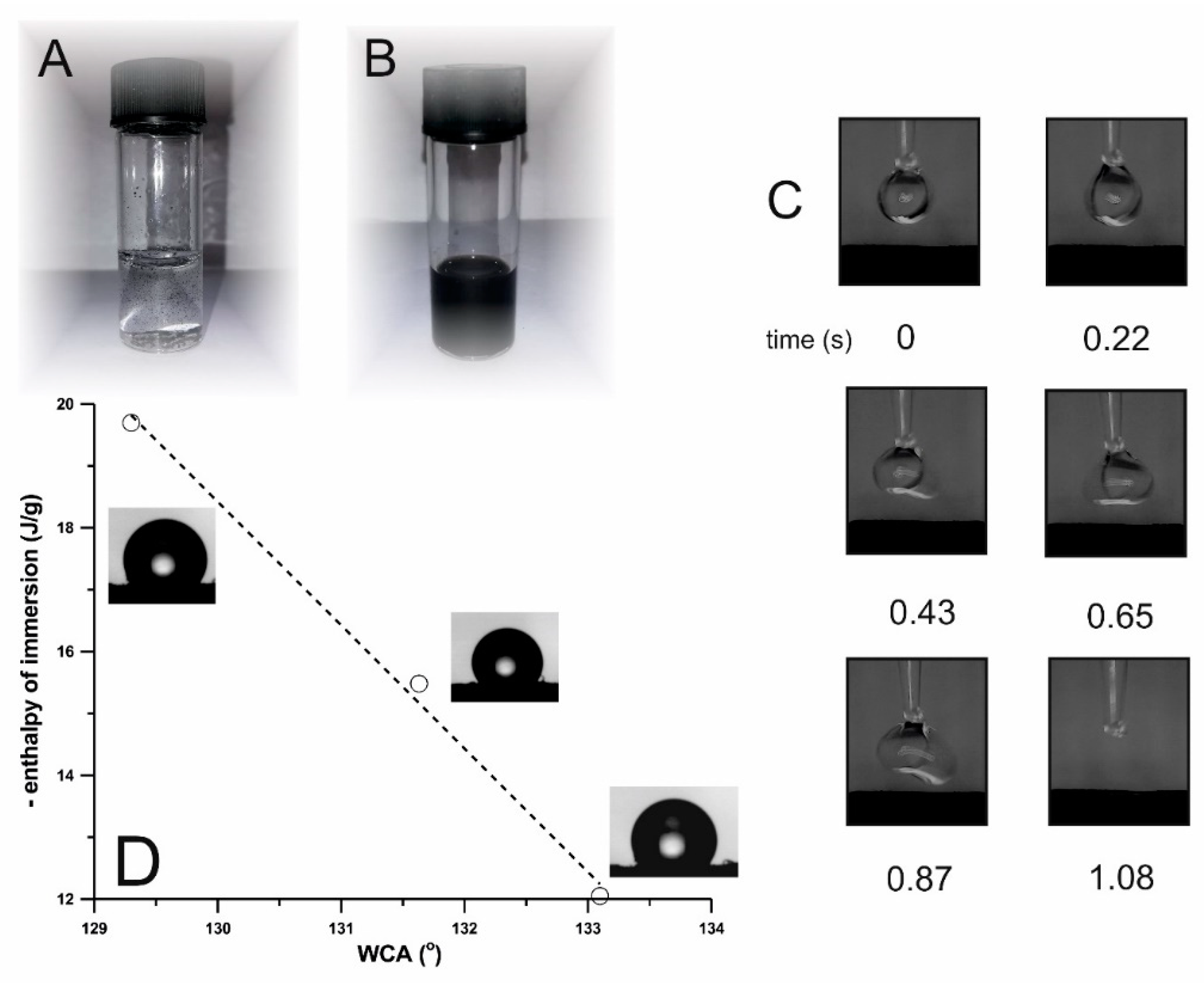 Nanomaterials 09 01619 g010 Nanomaterials 09 01619 g010