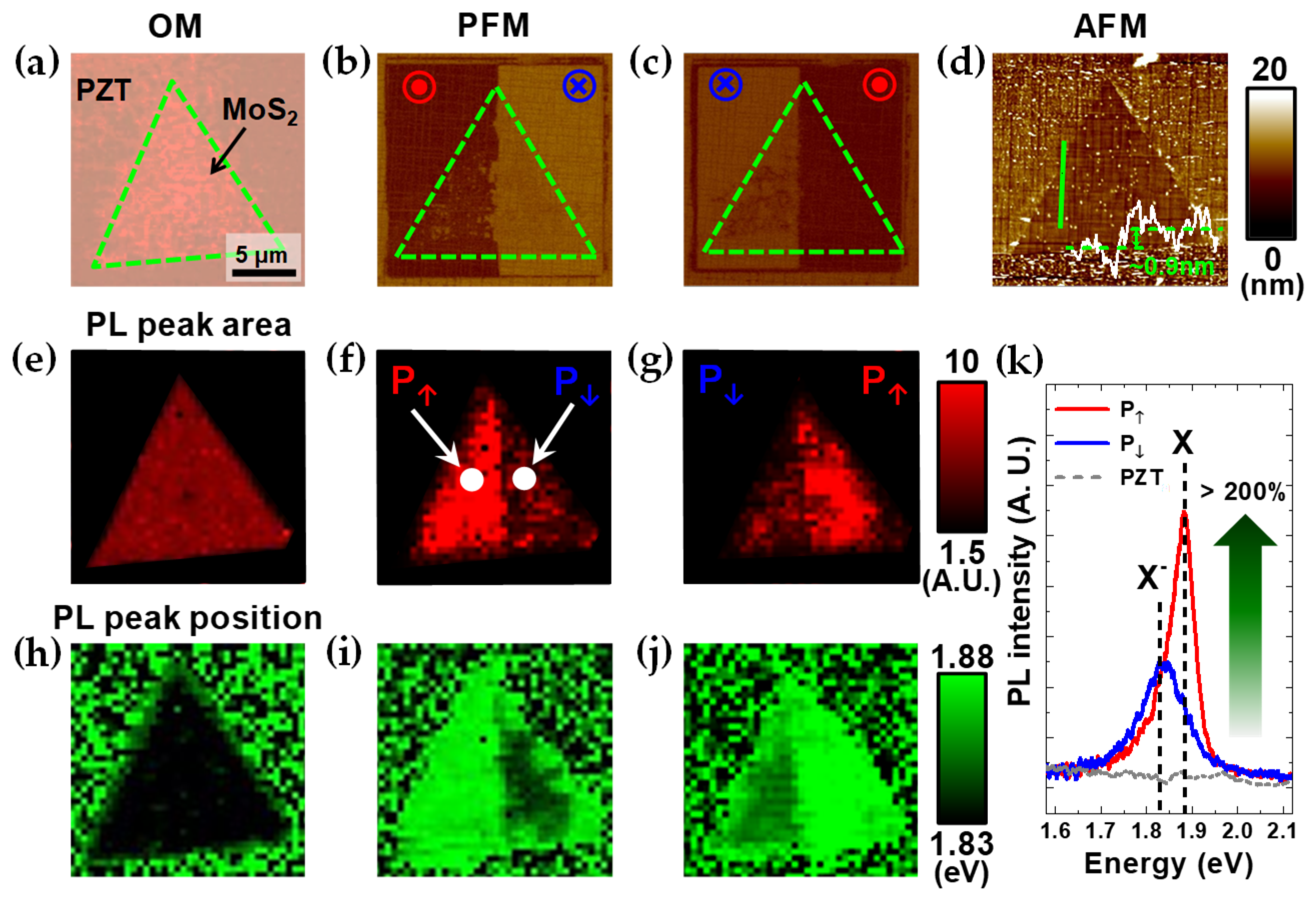 Nanomaterials 09 01620 g003