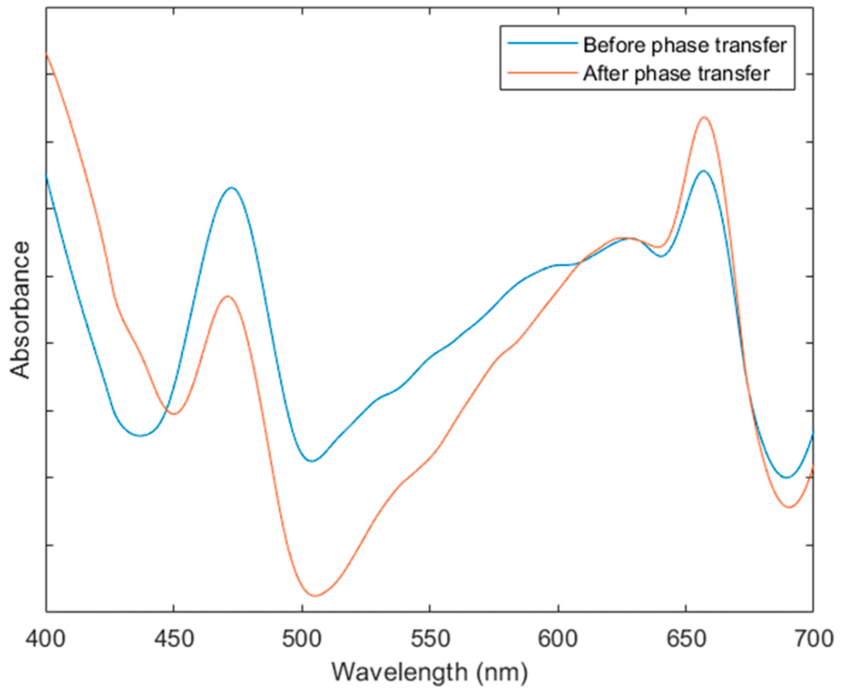 Nanomaterials 09 01621 g005 Nanomaterials 09 01621 g005