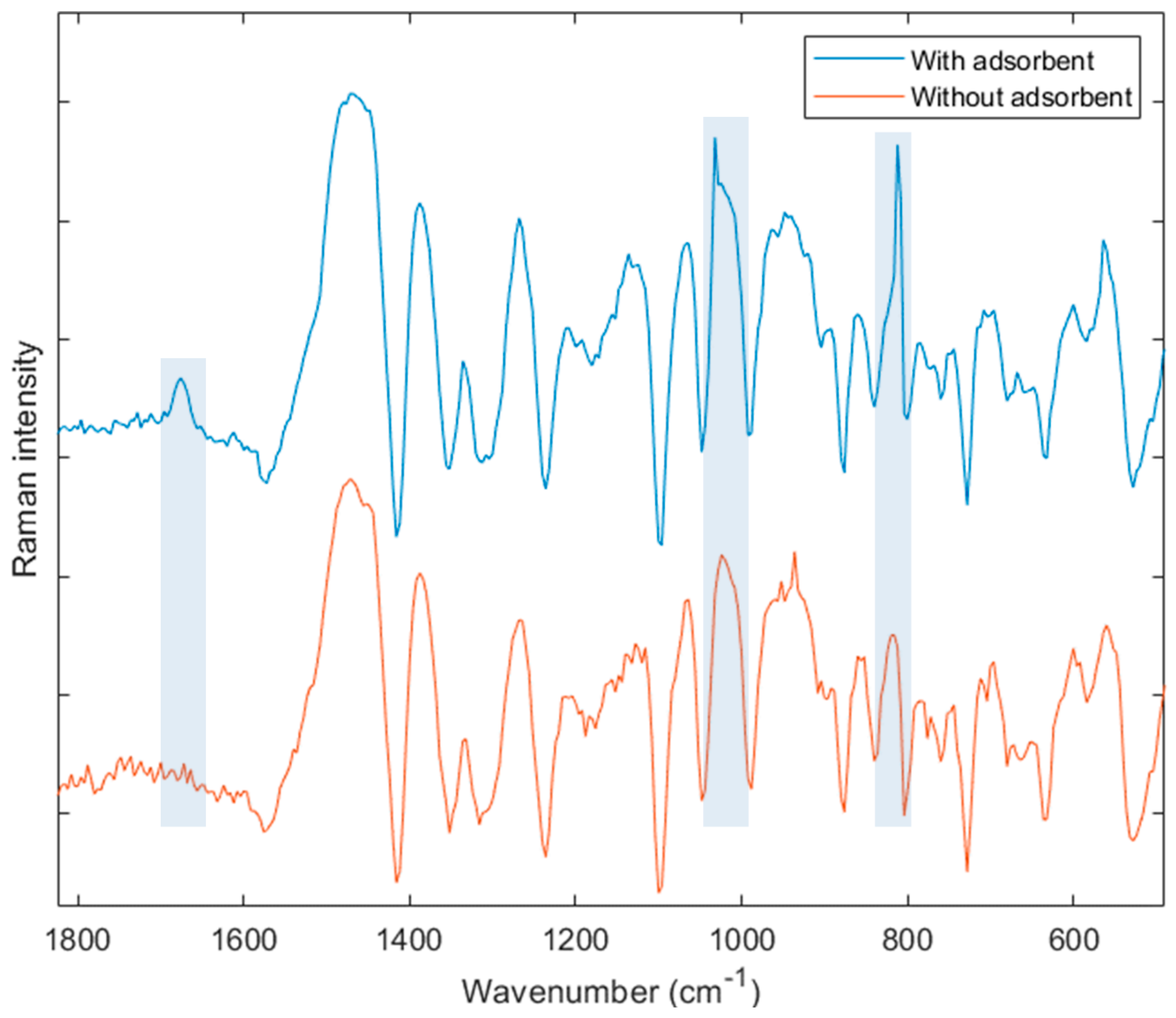Nanomaterials 09 01621 g008 Nanomaterials 09 01621 g008