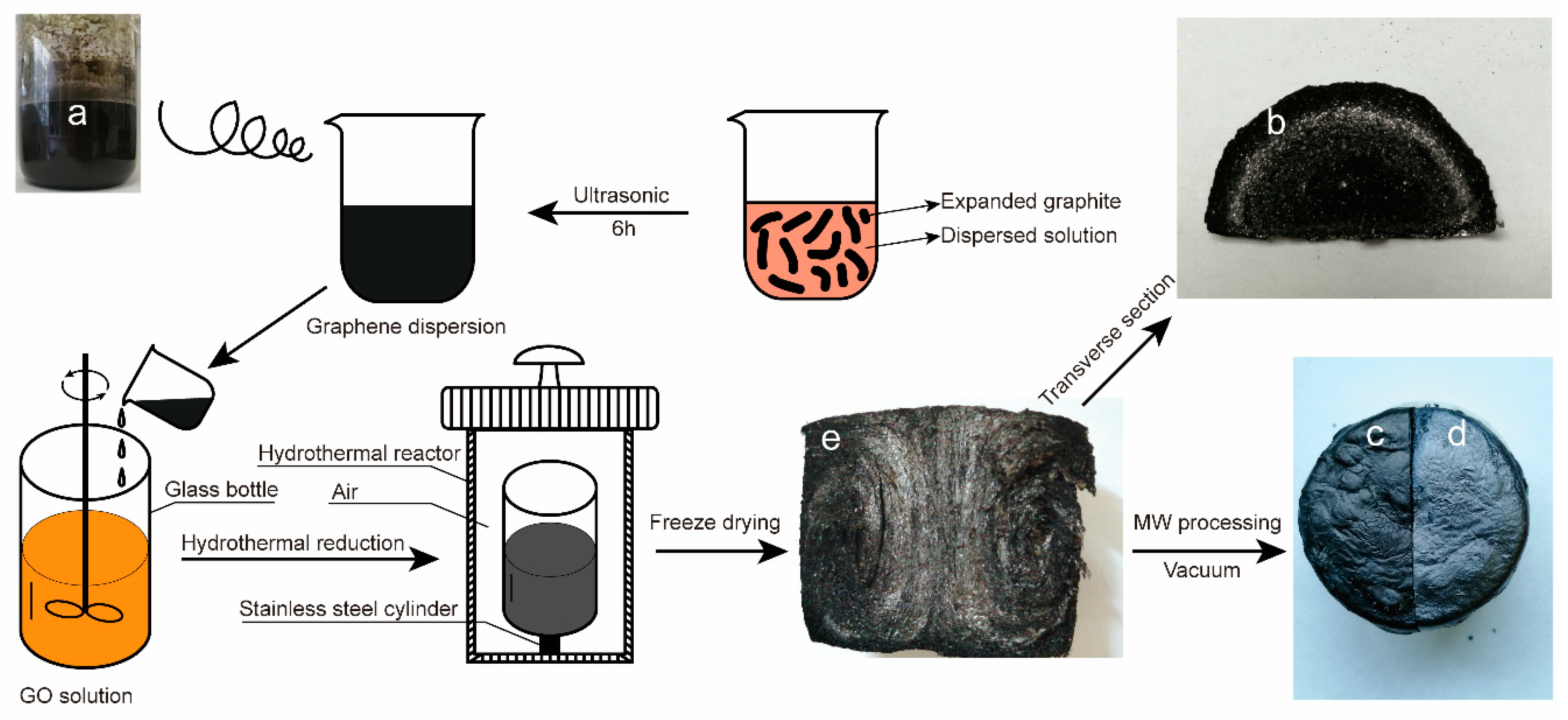 Nanomaterials 09 01622 g001 Nanomaterials 09 01622 g001