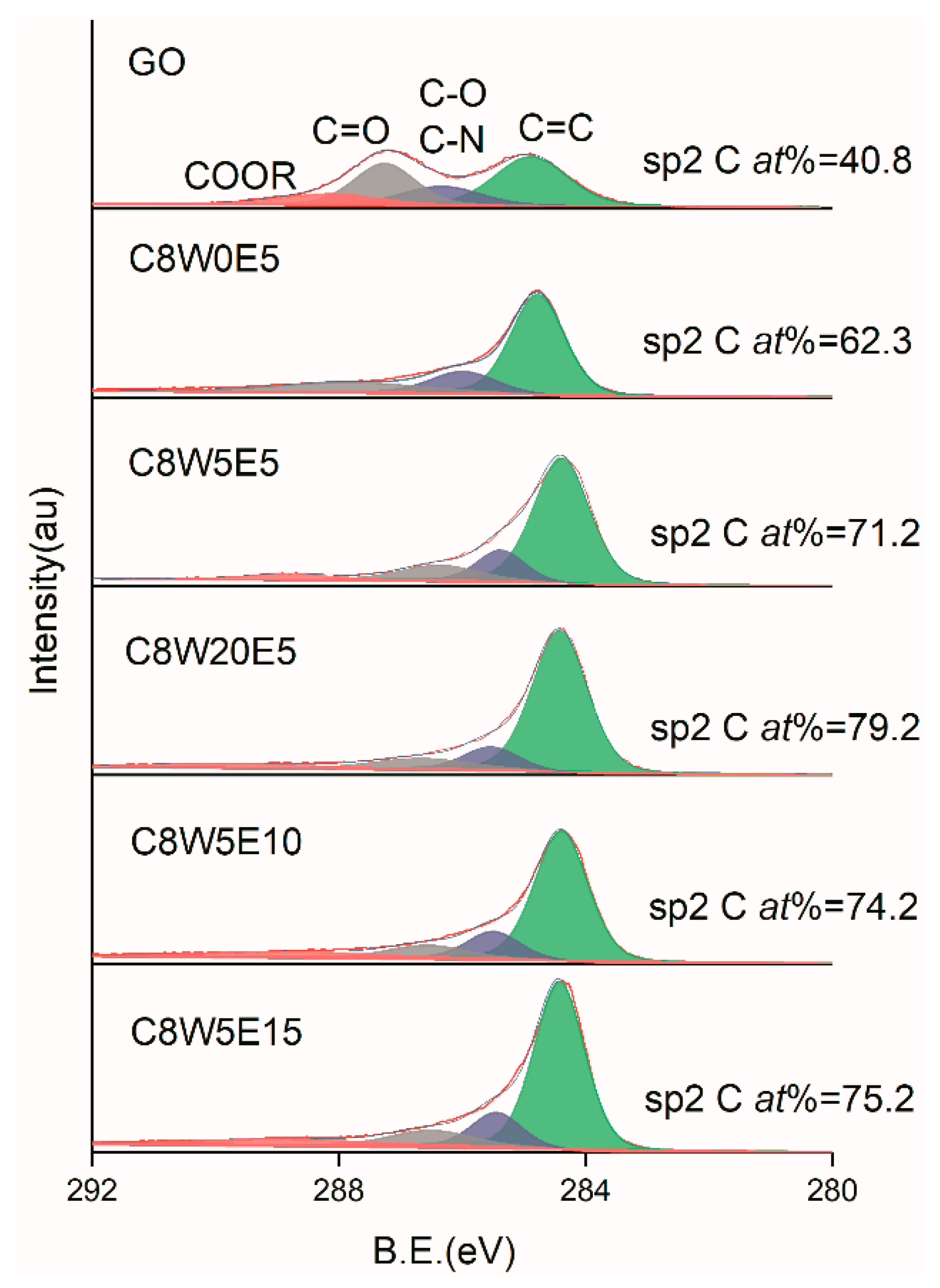 Nanomaterials 09 01622 g005 Nanomaterials 09 01622 g005
