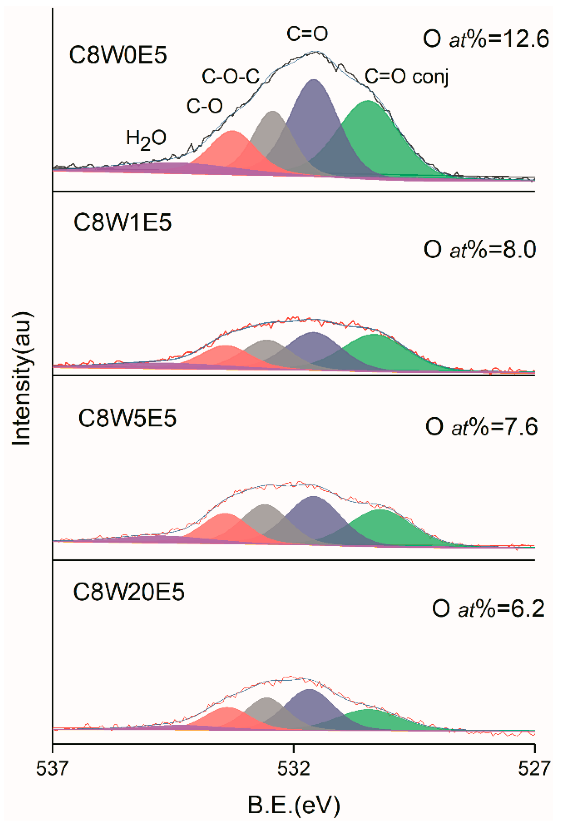 Nanomaterials 09 01622 g006 Nanomaterials 09 01622 g006