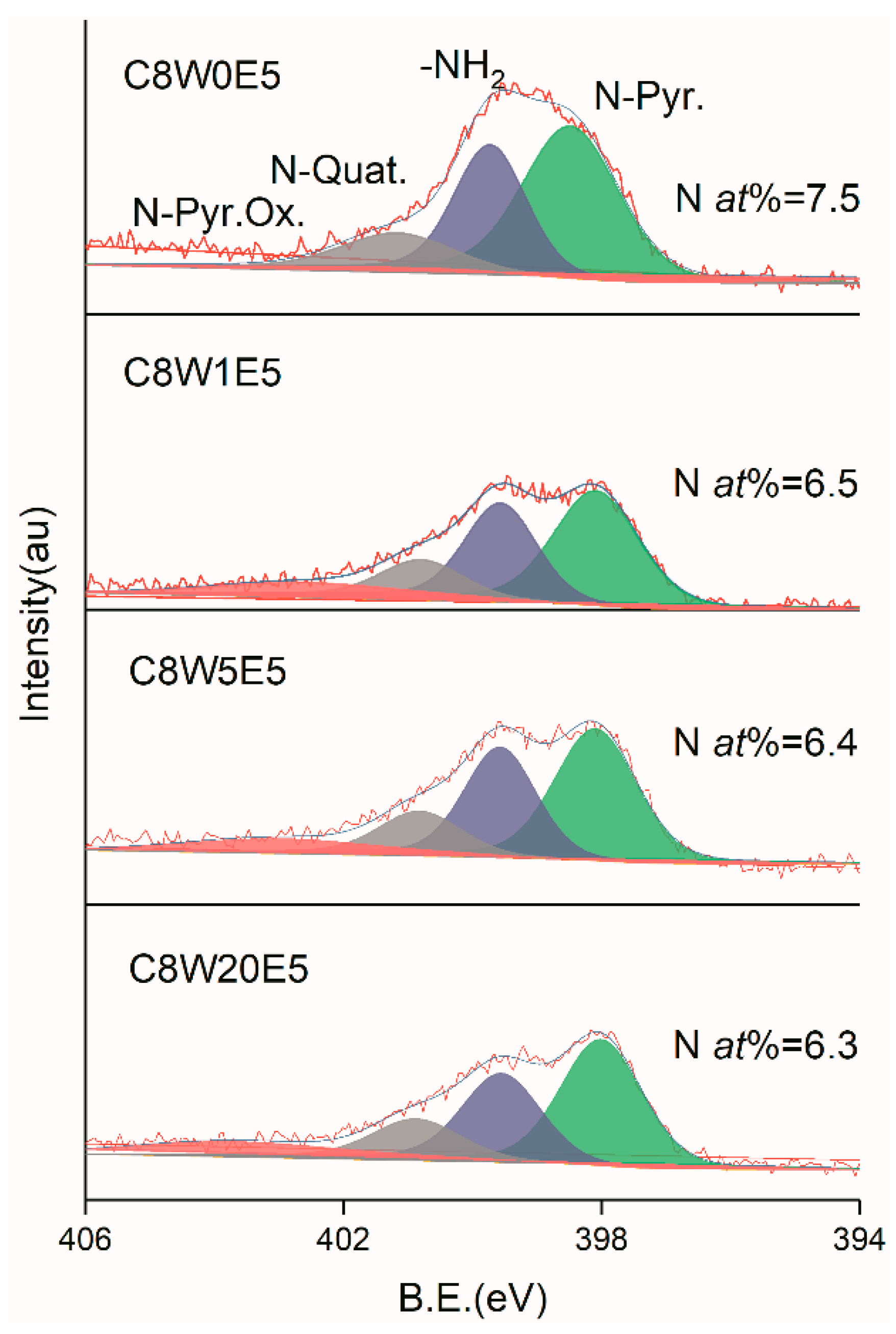 Nanomaterials 09 01622 g007 Nanomaterials 09 01622 g007