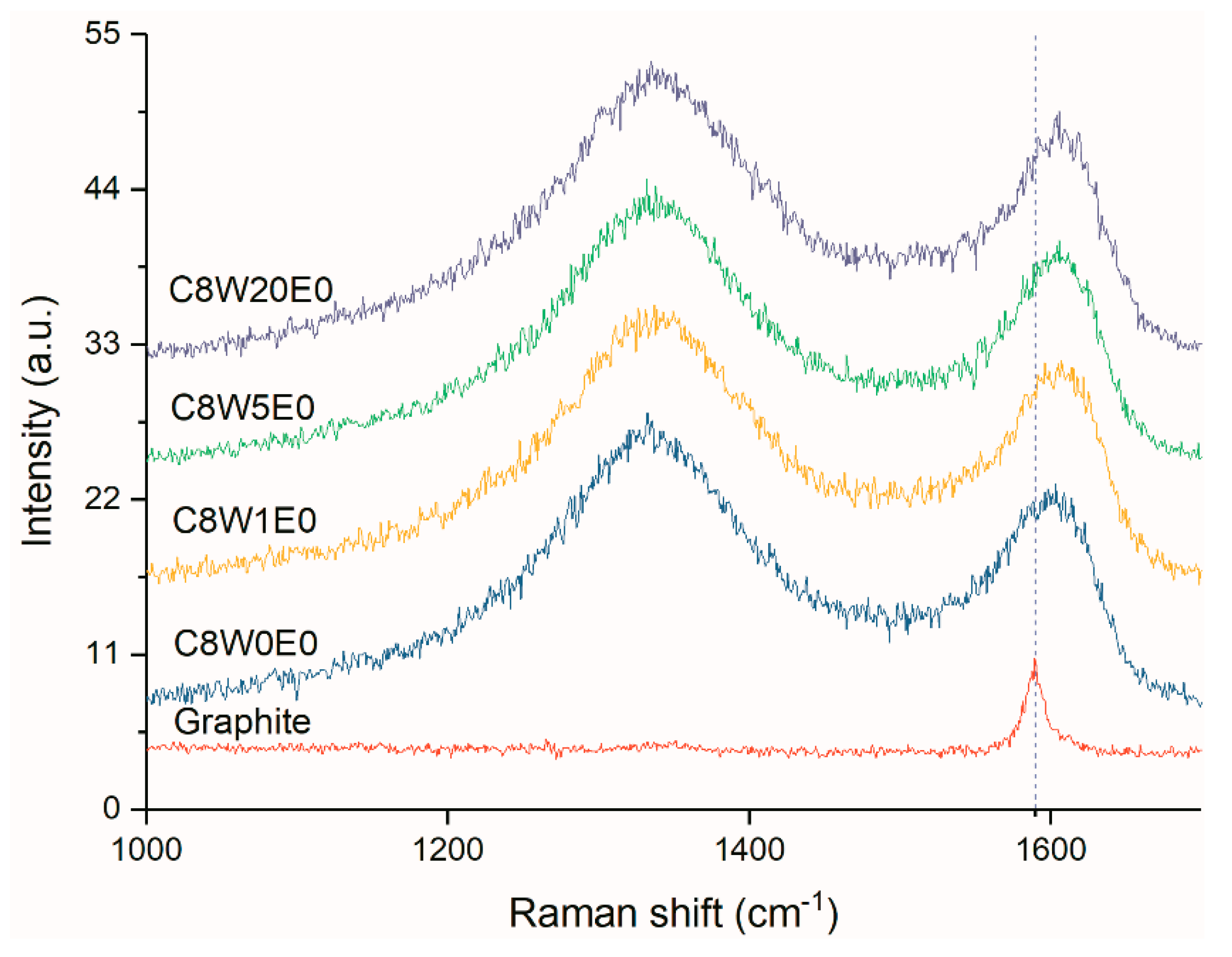 Nanomaterials 09 01622 g008 Nanomaterials 09 01622 g008