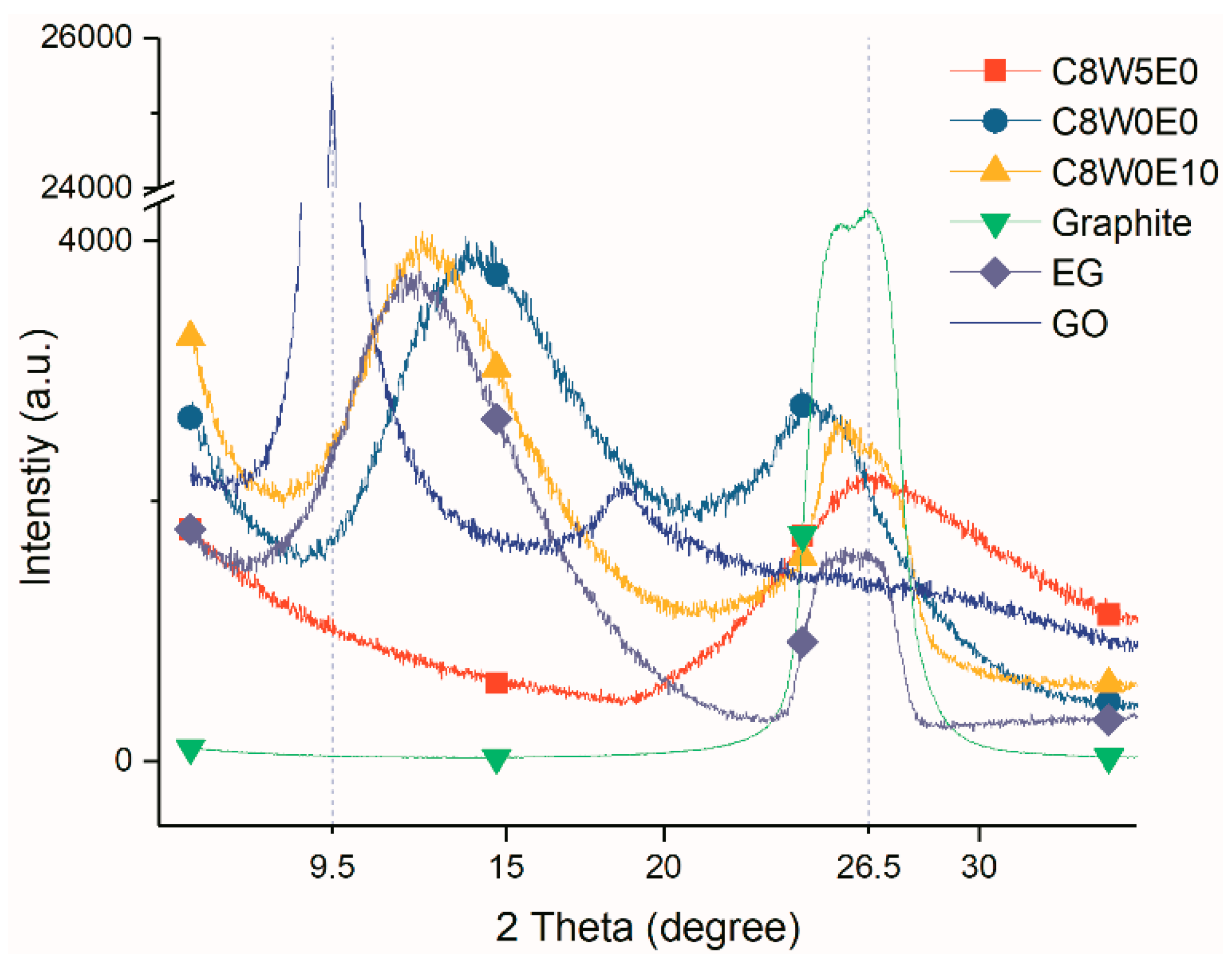 Nanomaterials 09 01622 g010 Nanomaterials 09 01622 g010